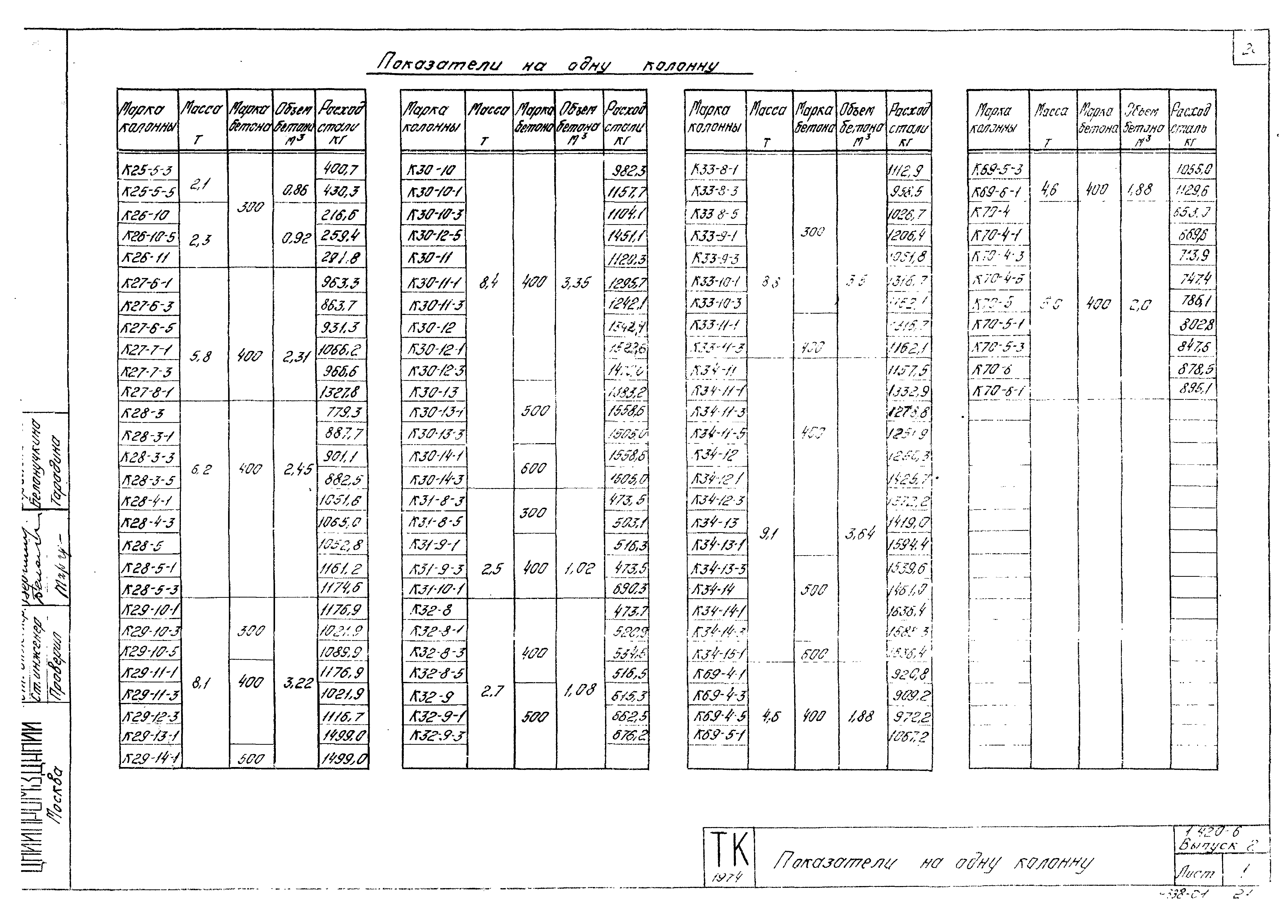 Серия 1.420-6