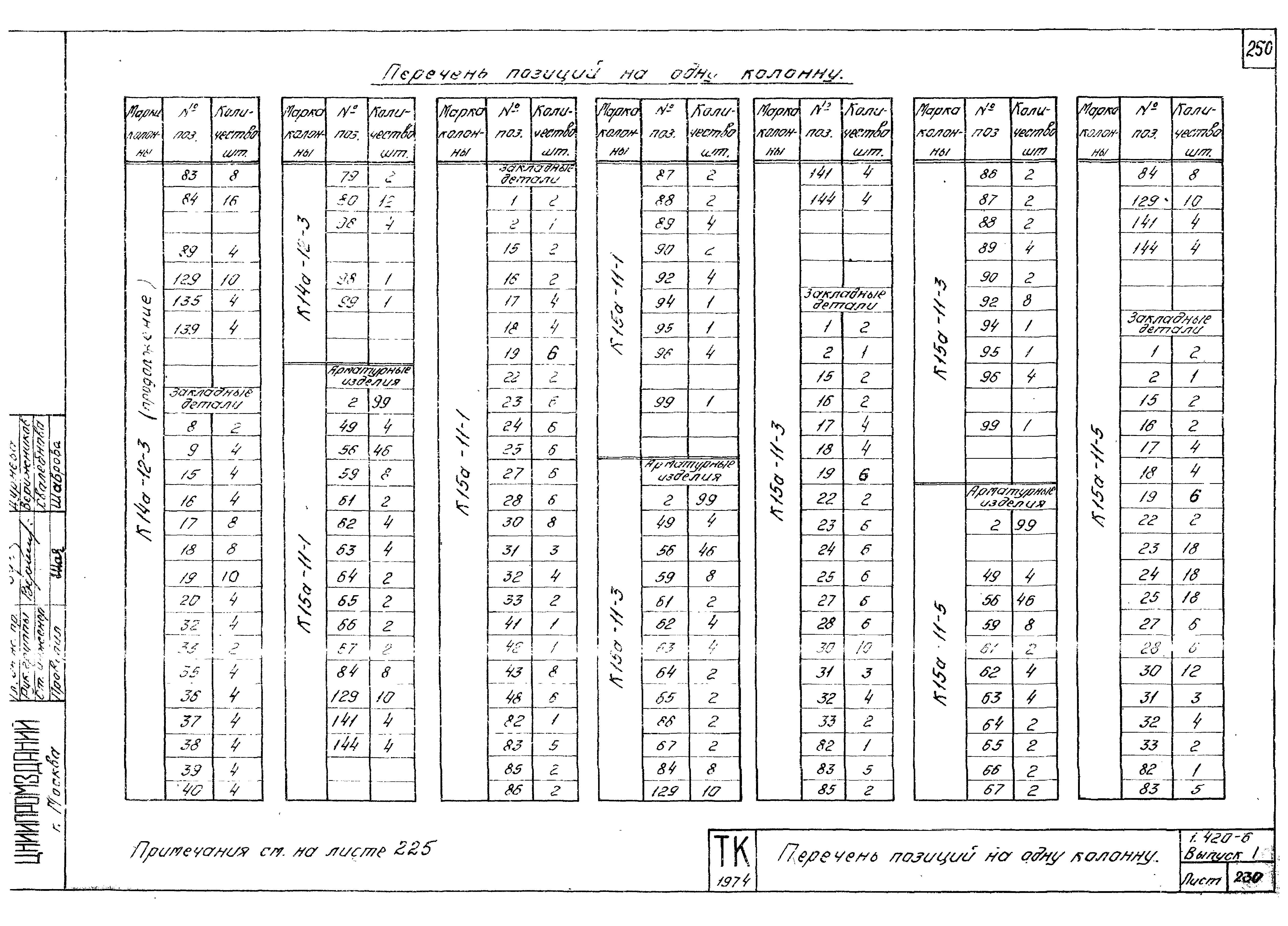 Серия 1.420-6