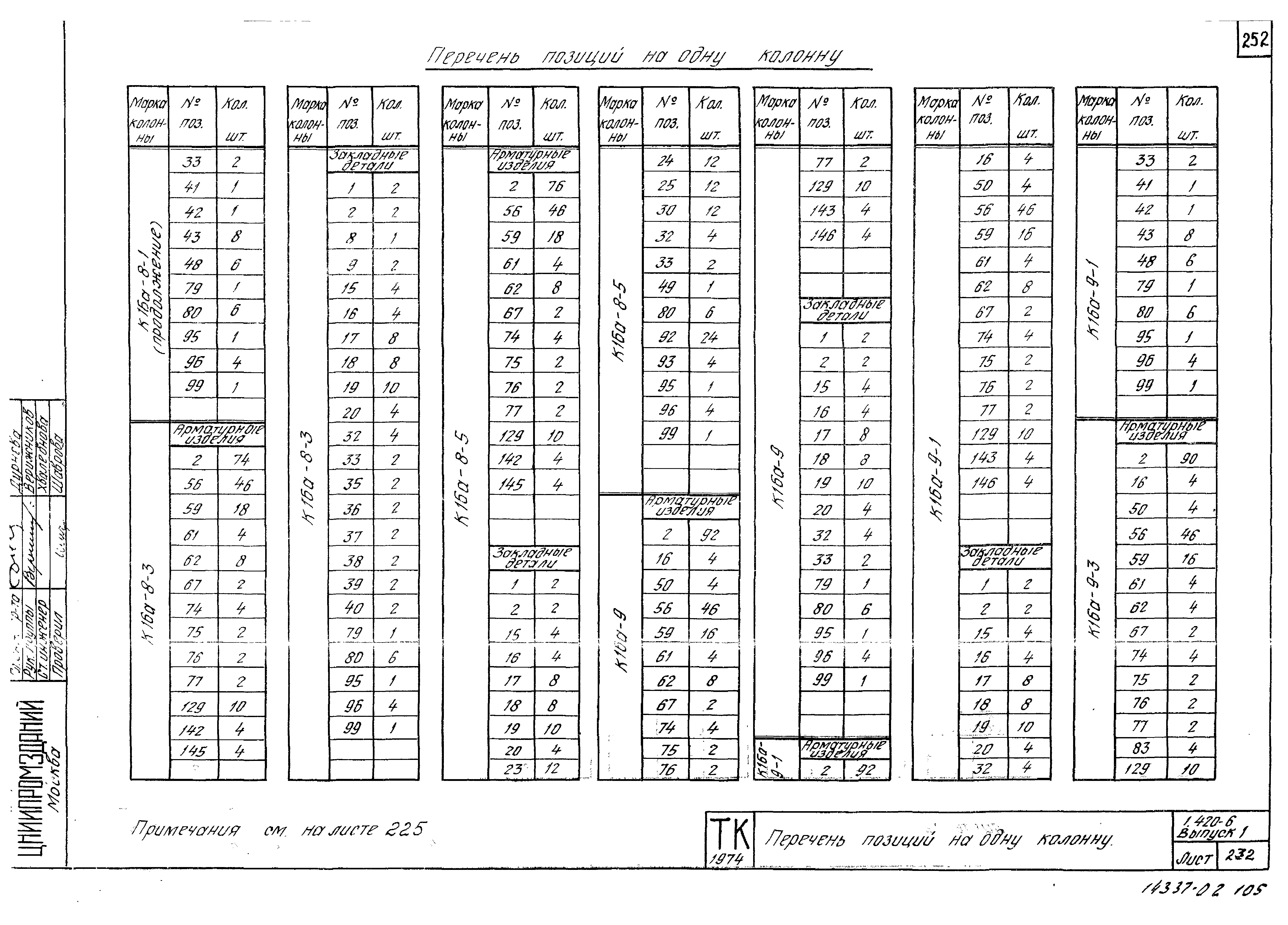 Серия 1.420-6