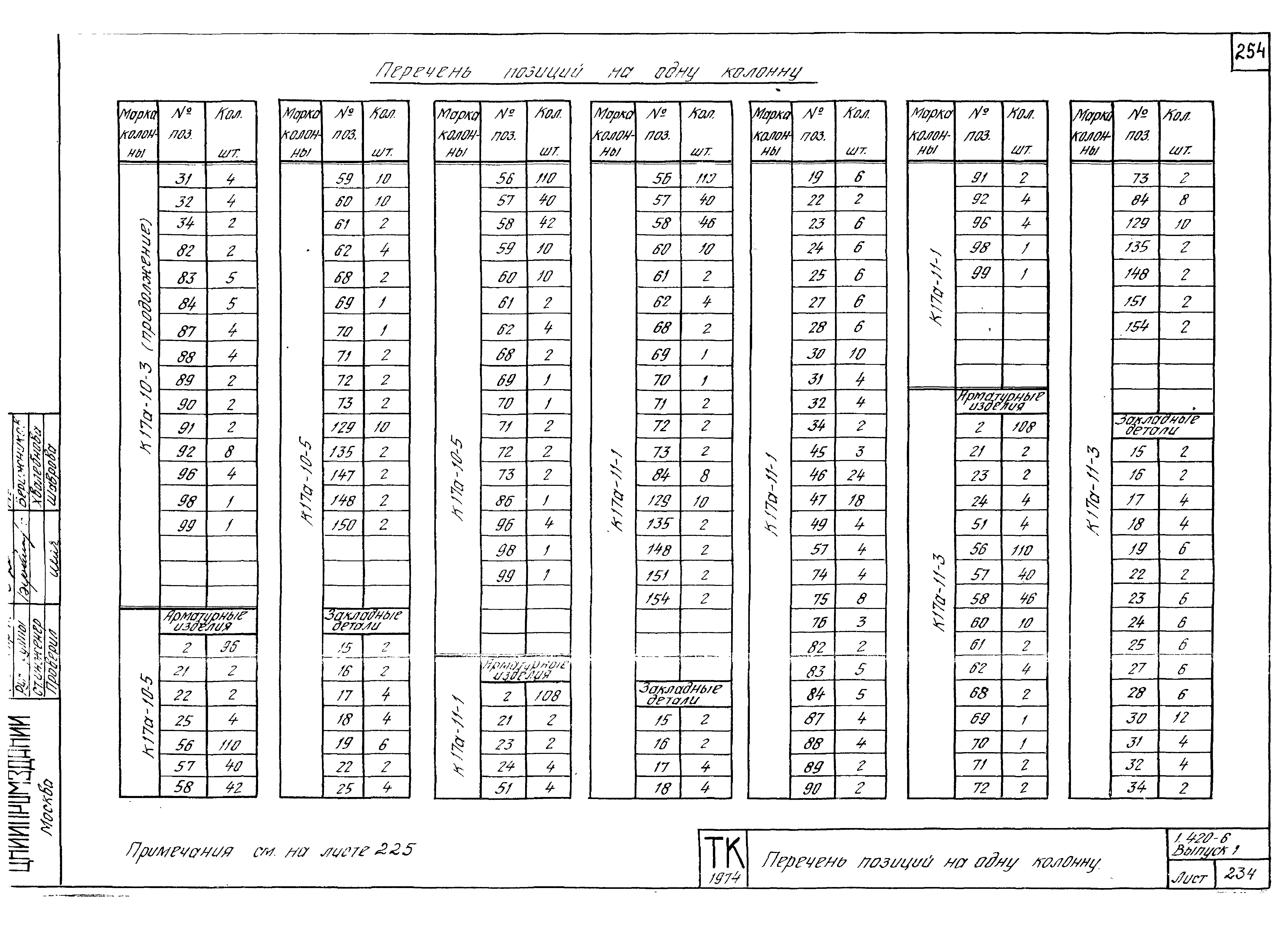 Серия 1.420-6