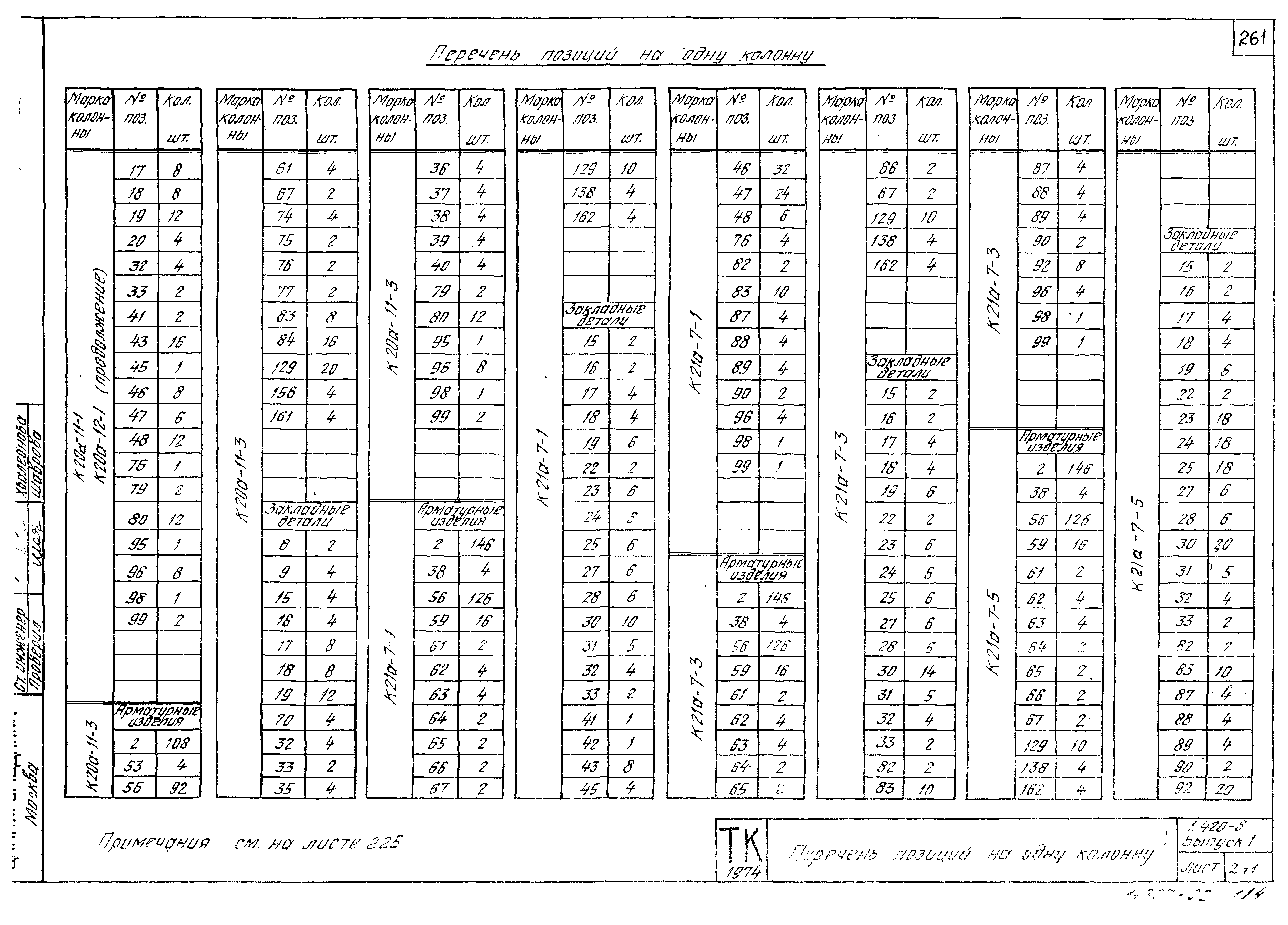 Серия 1.420-6