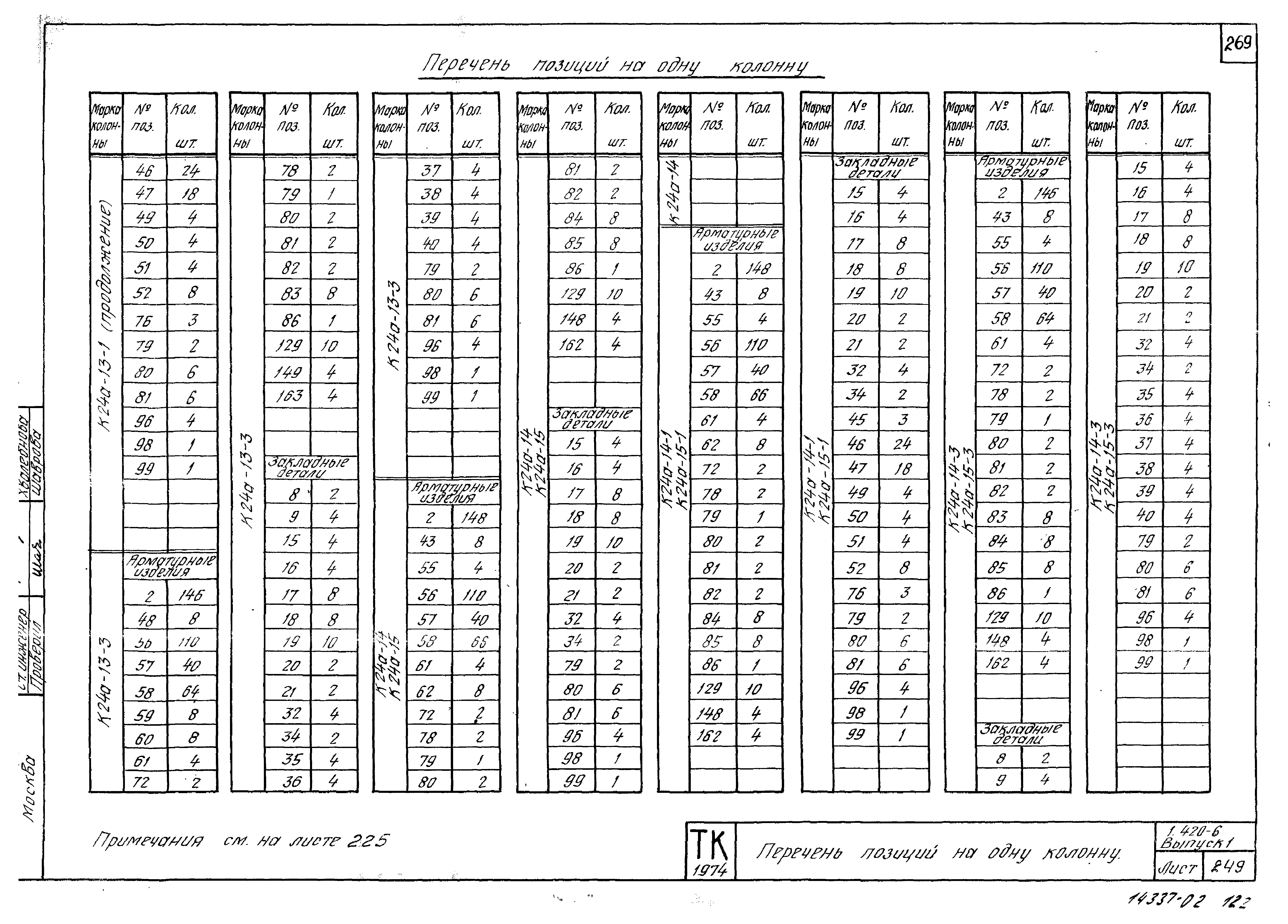 Серия 1.420-6