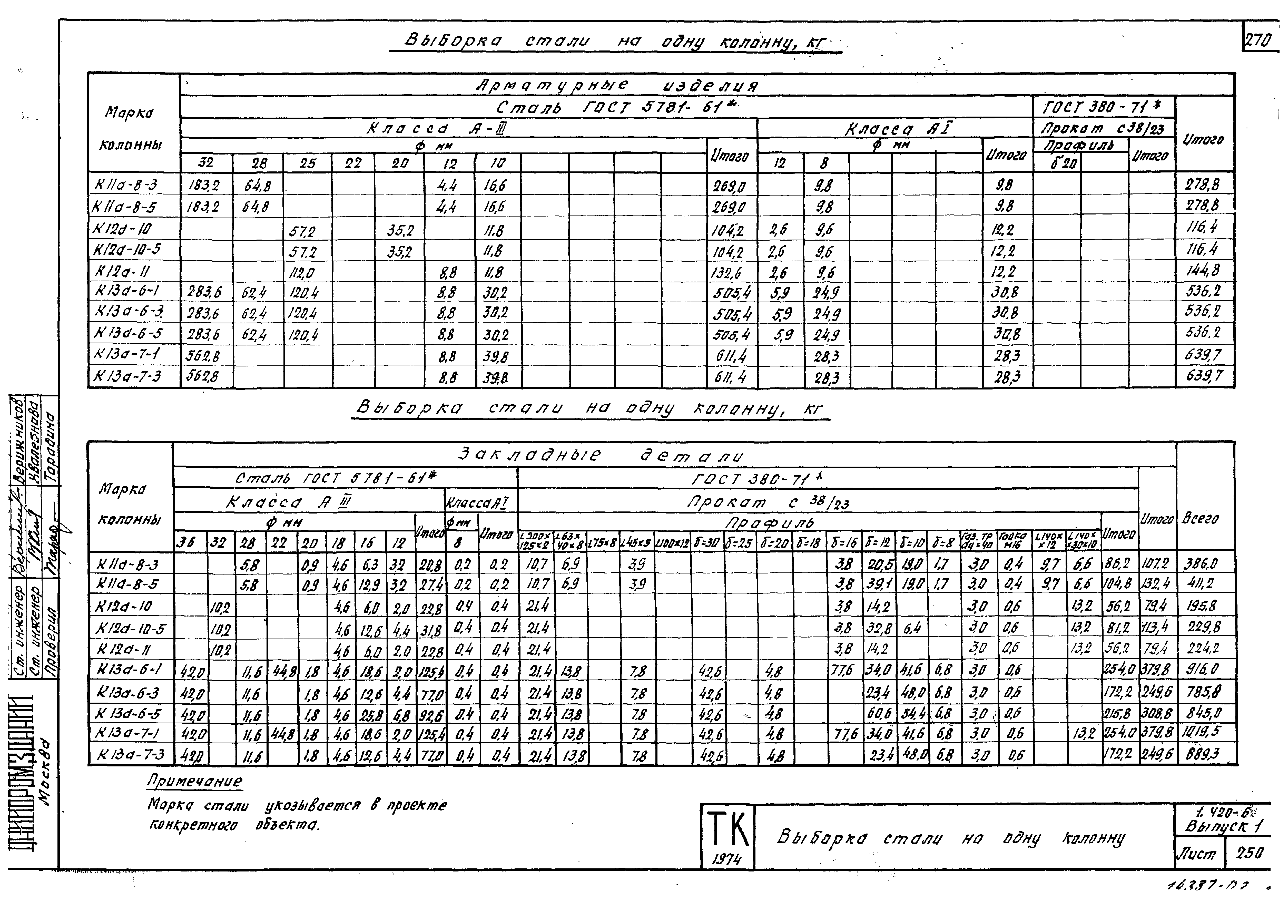 Серия 1.420-6