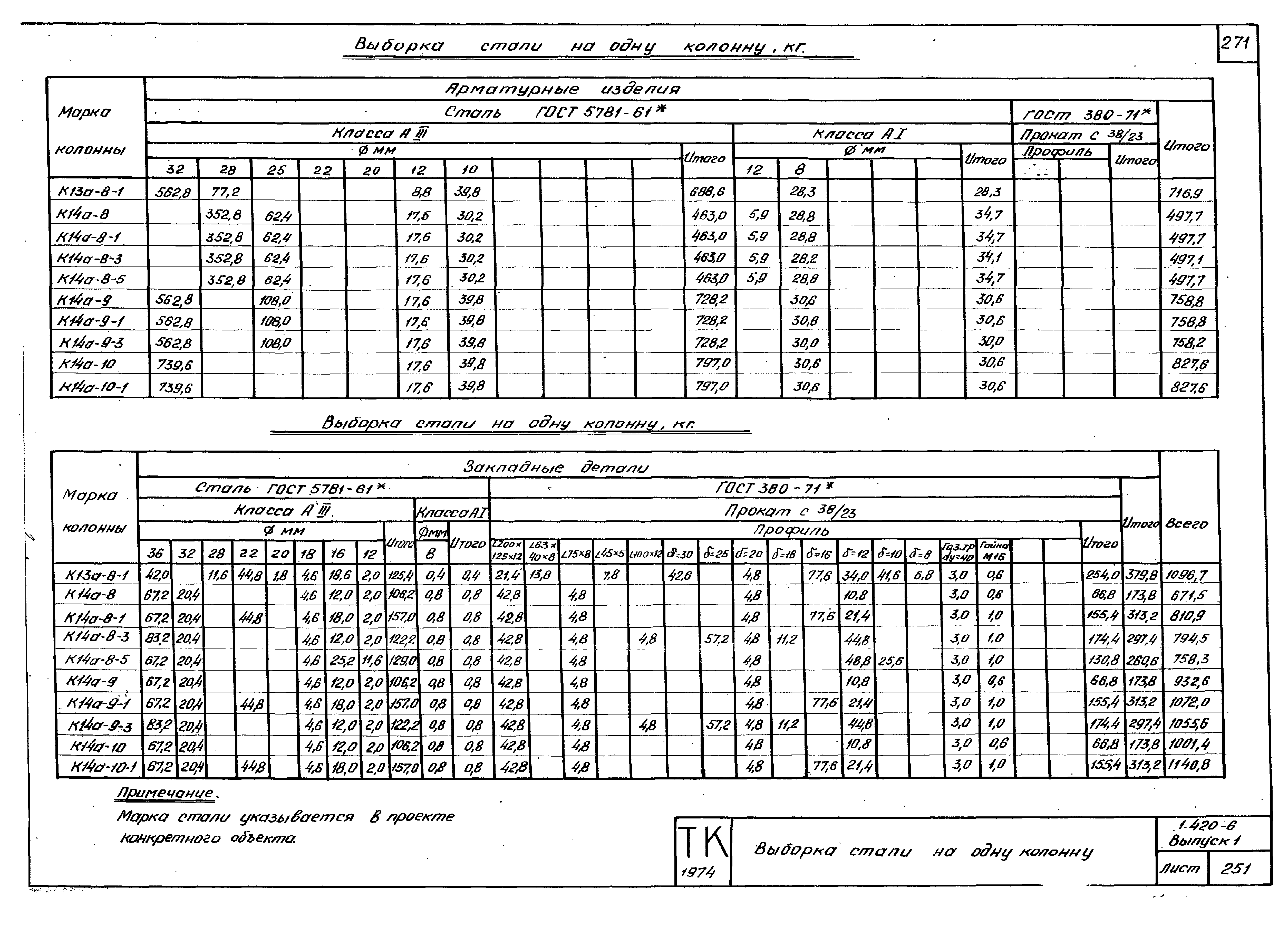 Серия 1.420-6