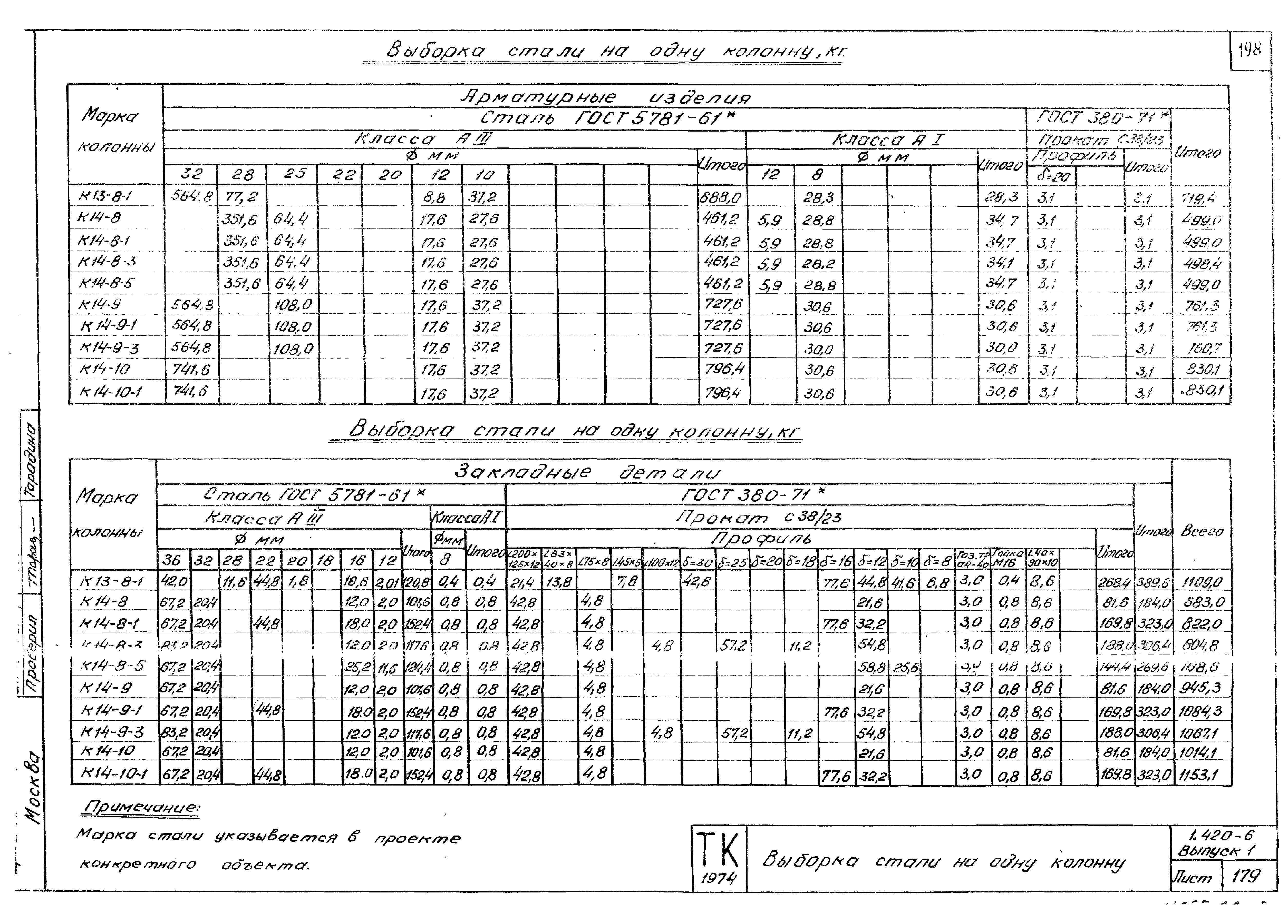 Серия 1.420-6