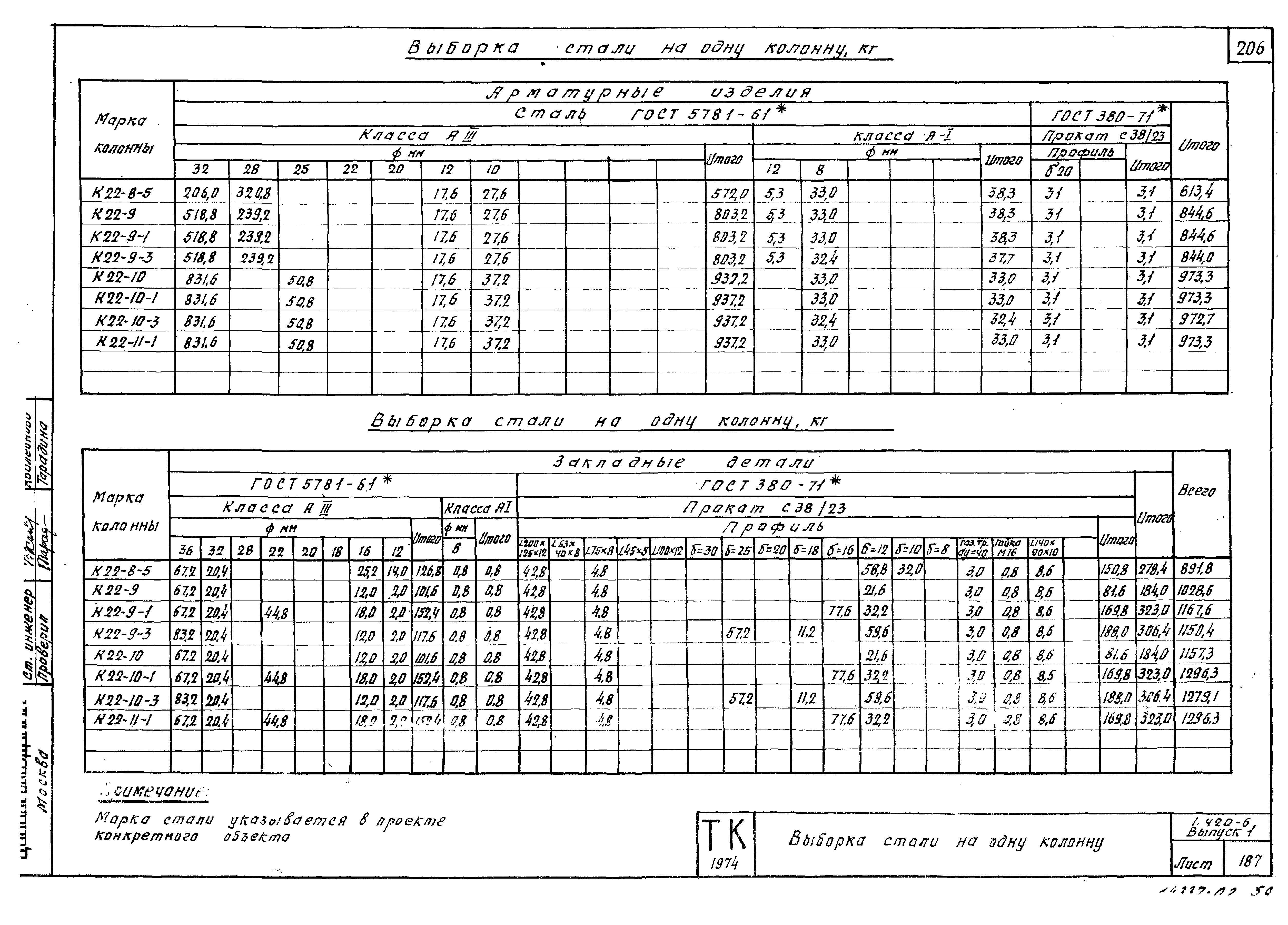 Серия 1.420-6