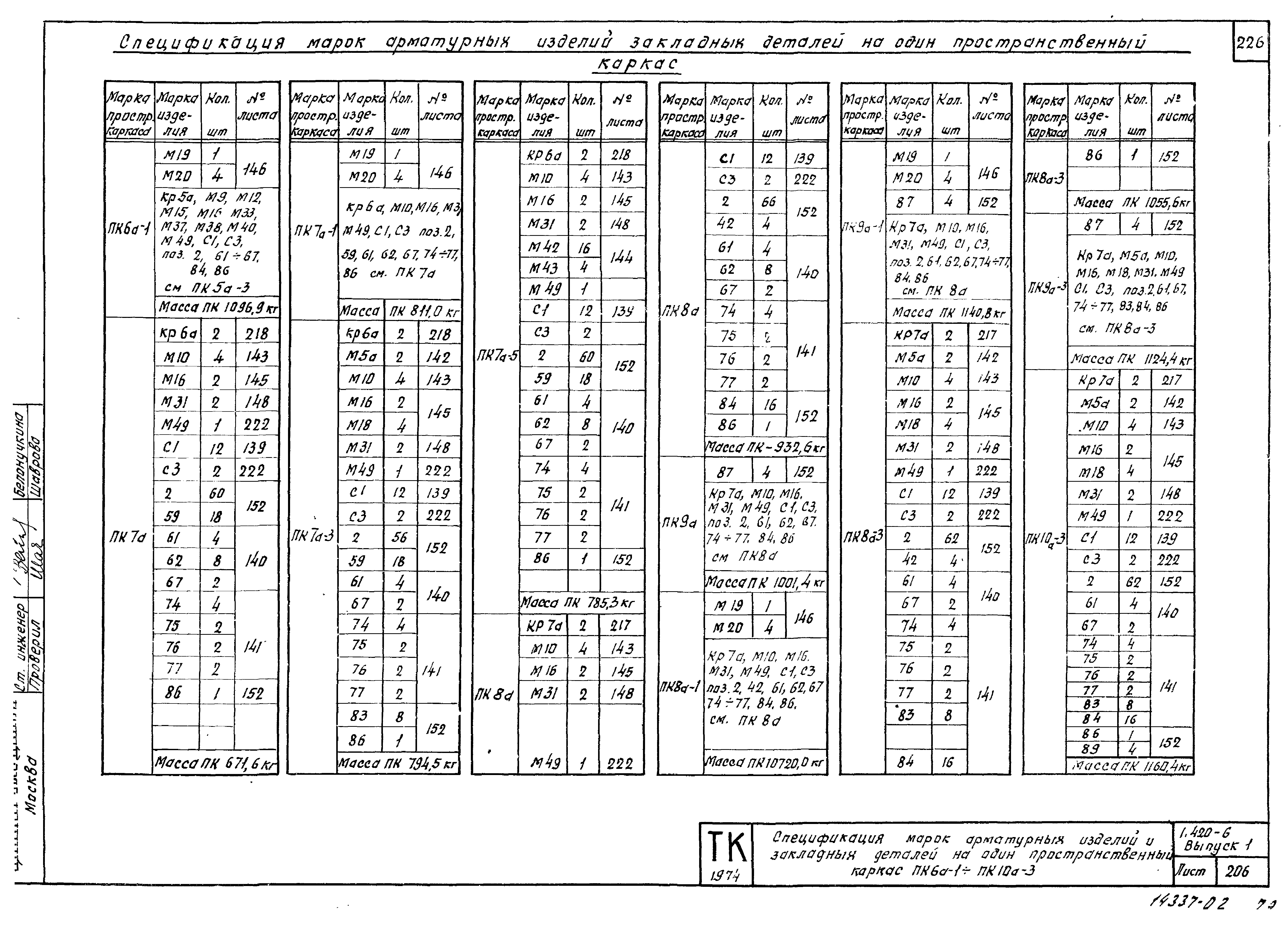 Серия 1.420-6