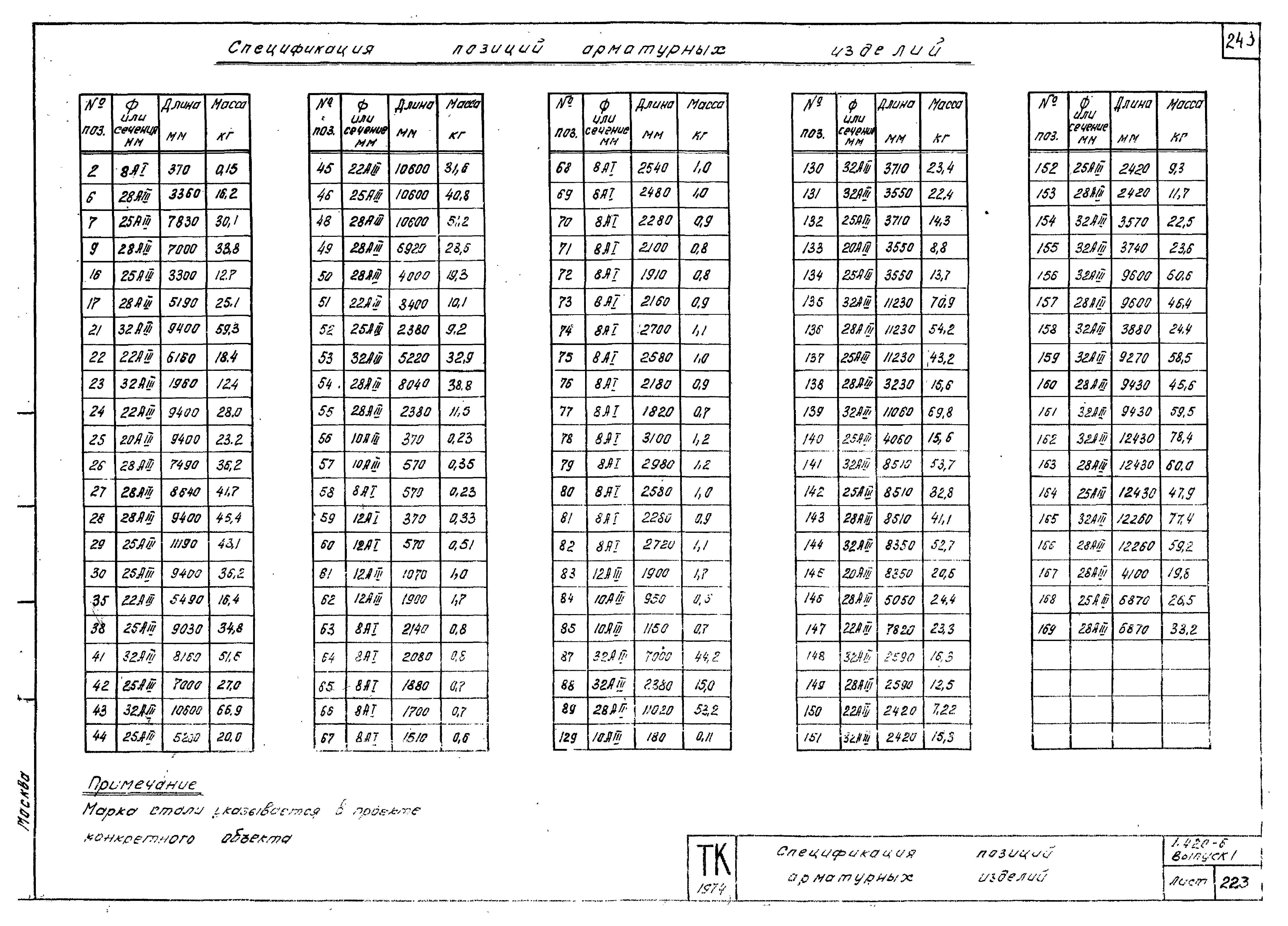 Серия 1.420-6