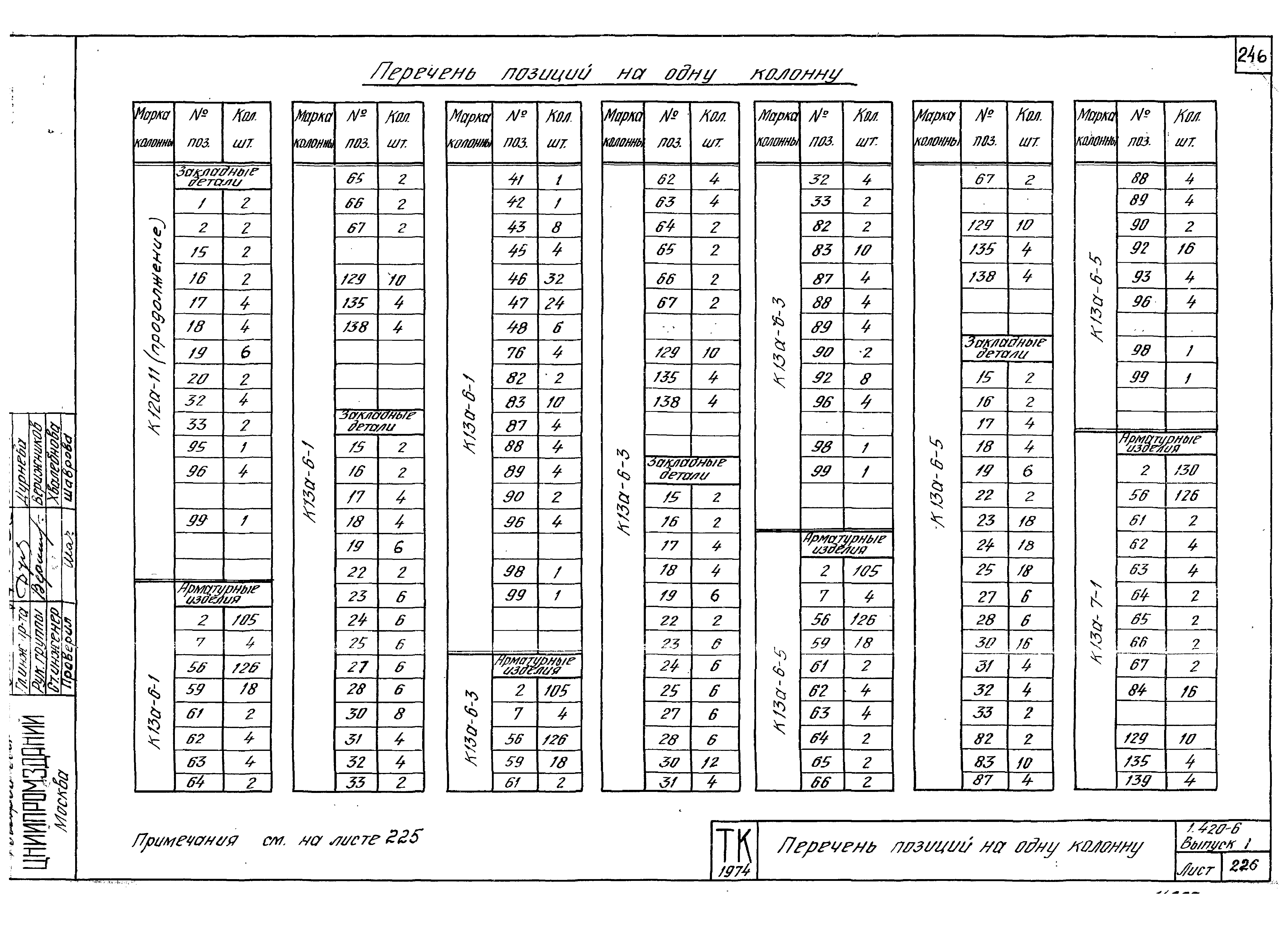 Серия 1.420-6