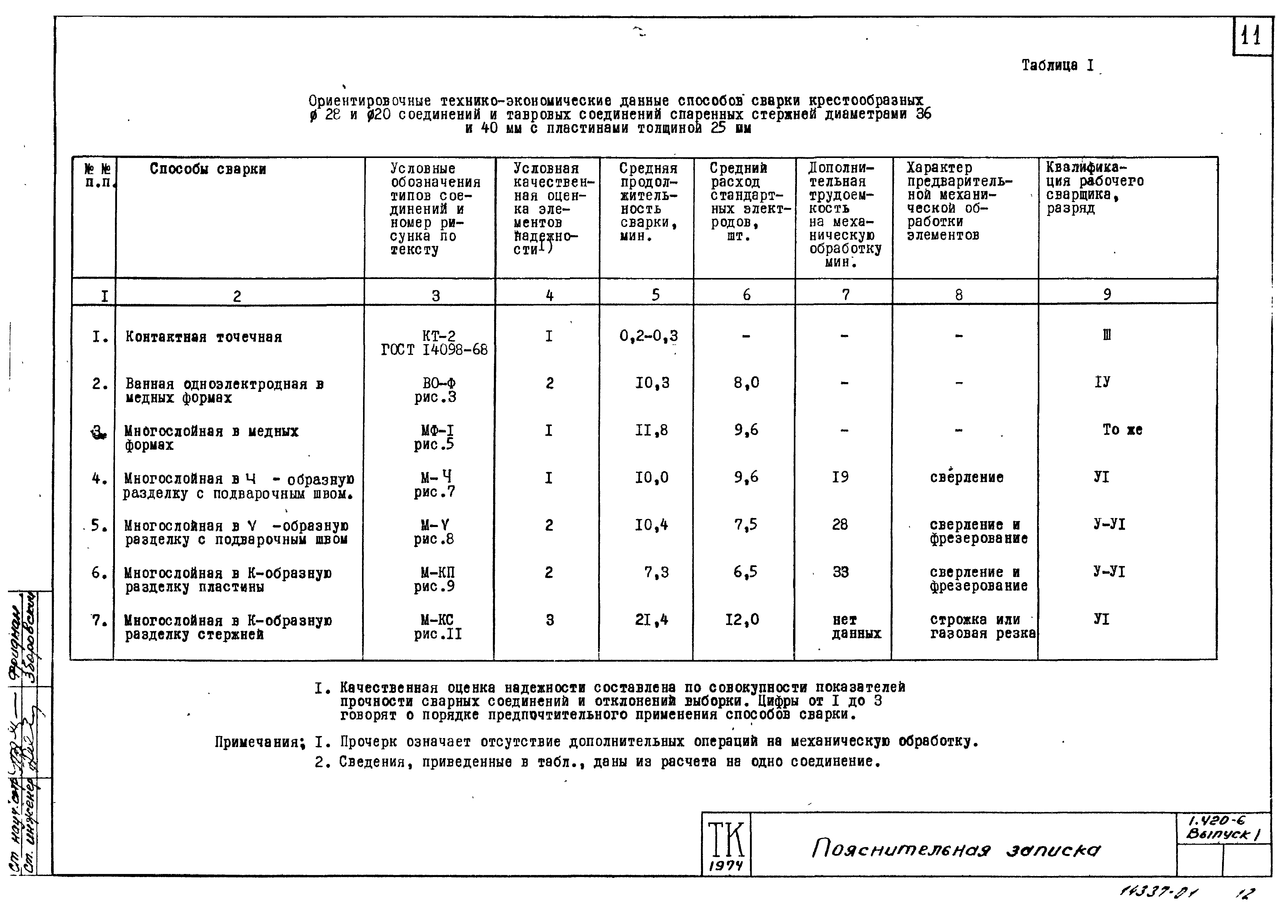 Серия 1.420-6