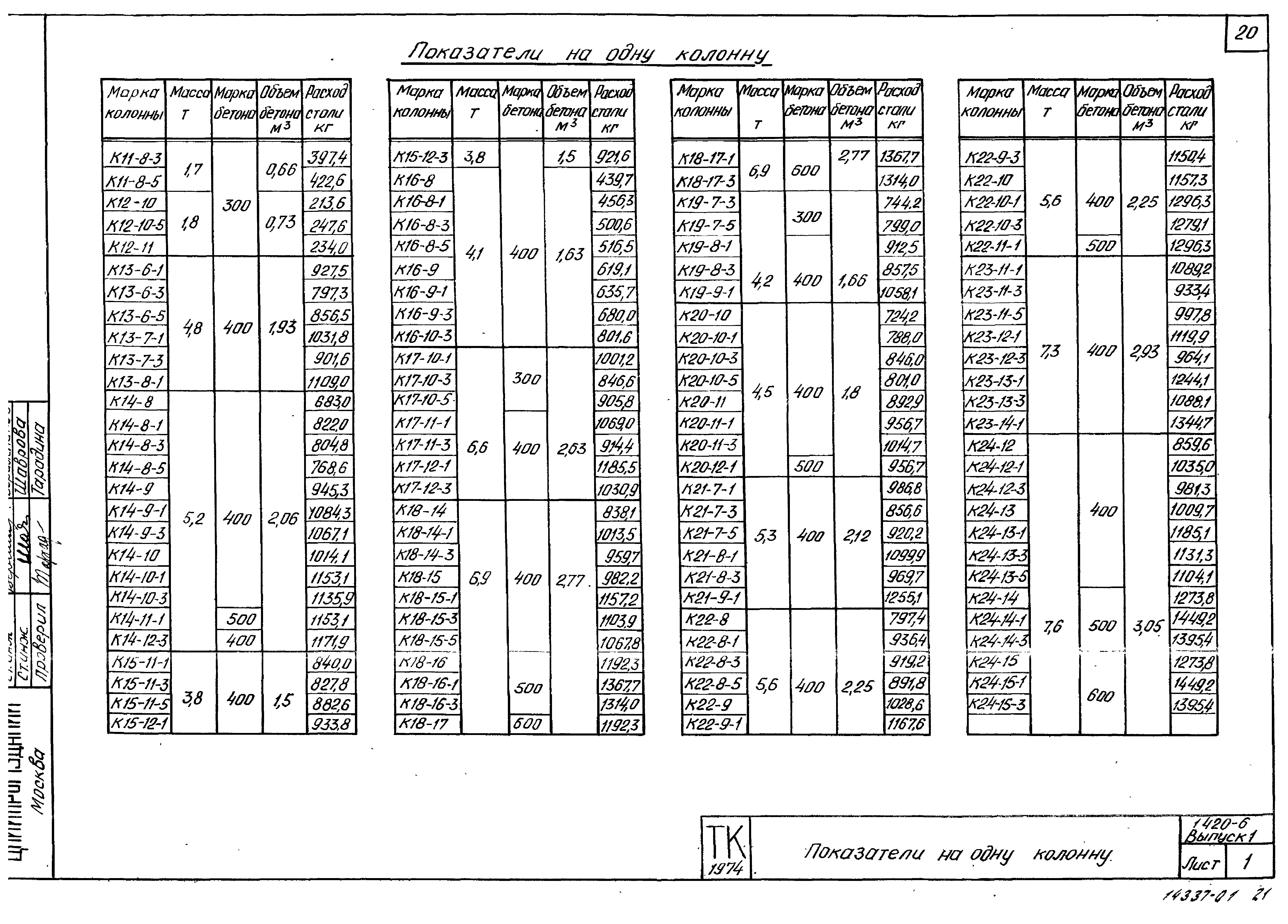 Серия 1.420-6