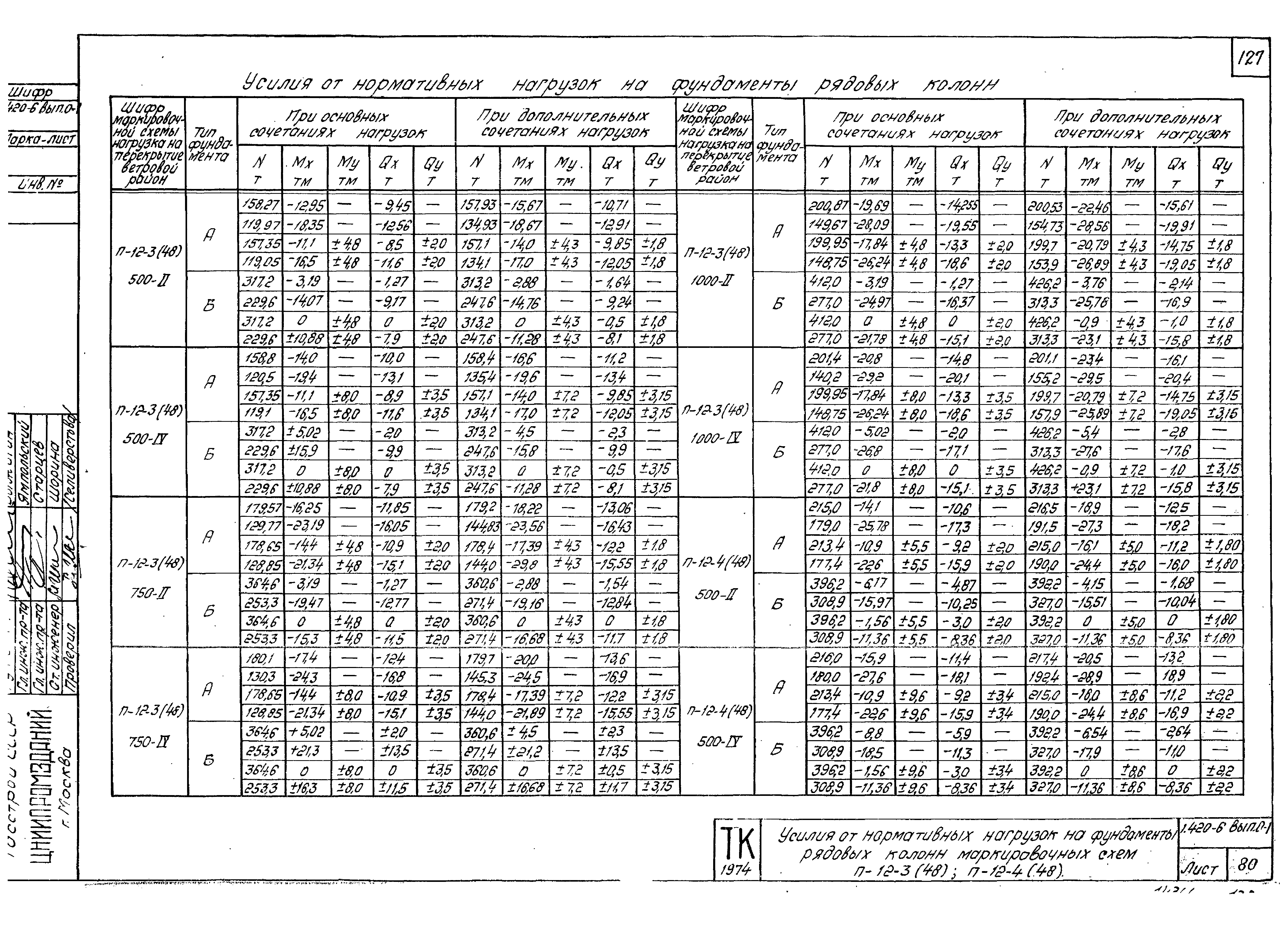 Серия 1.420-6