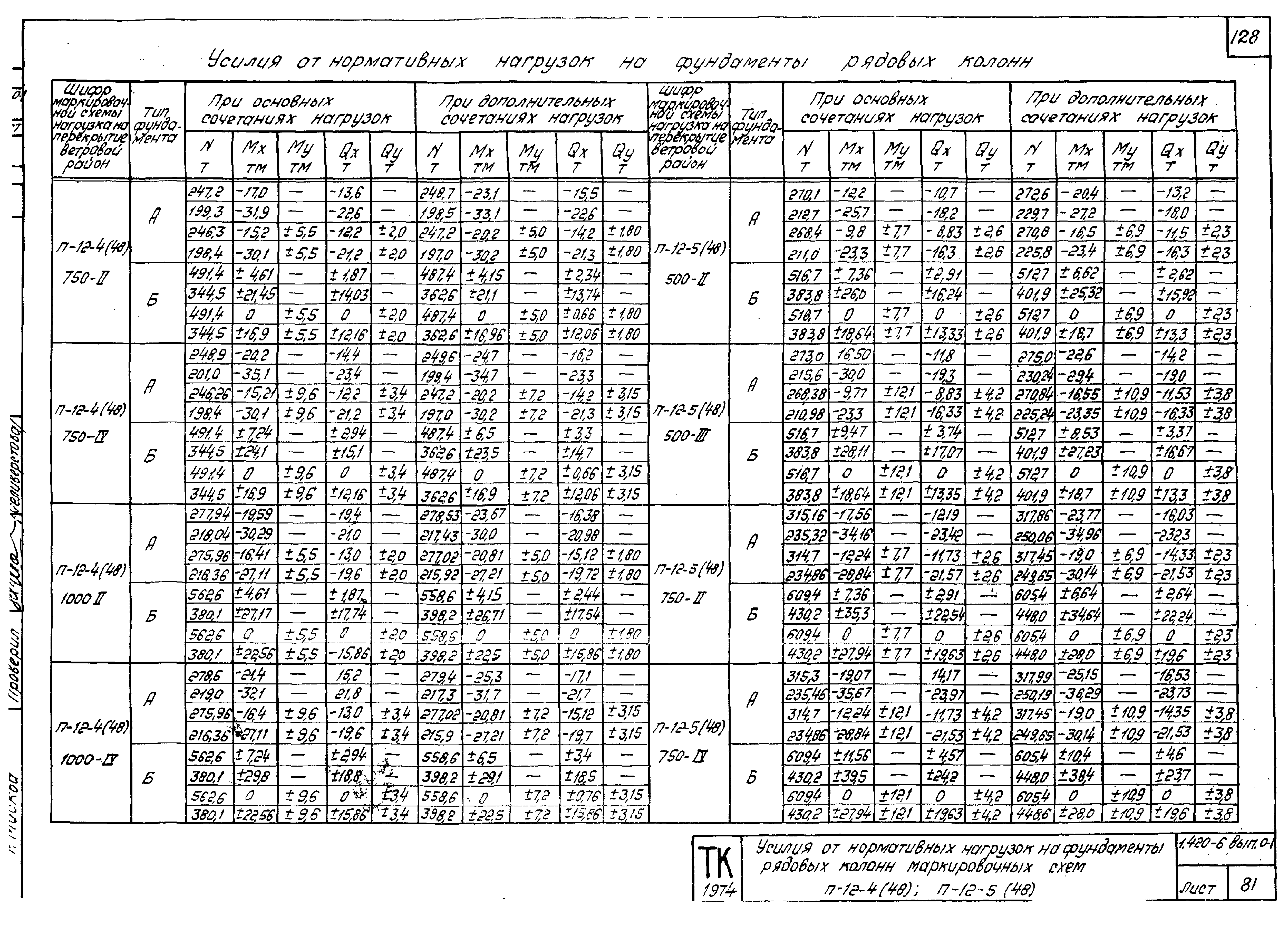 Серия 1.420-6