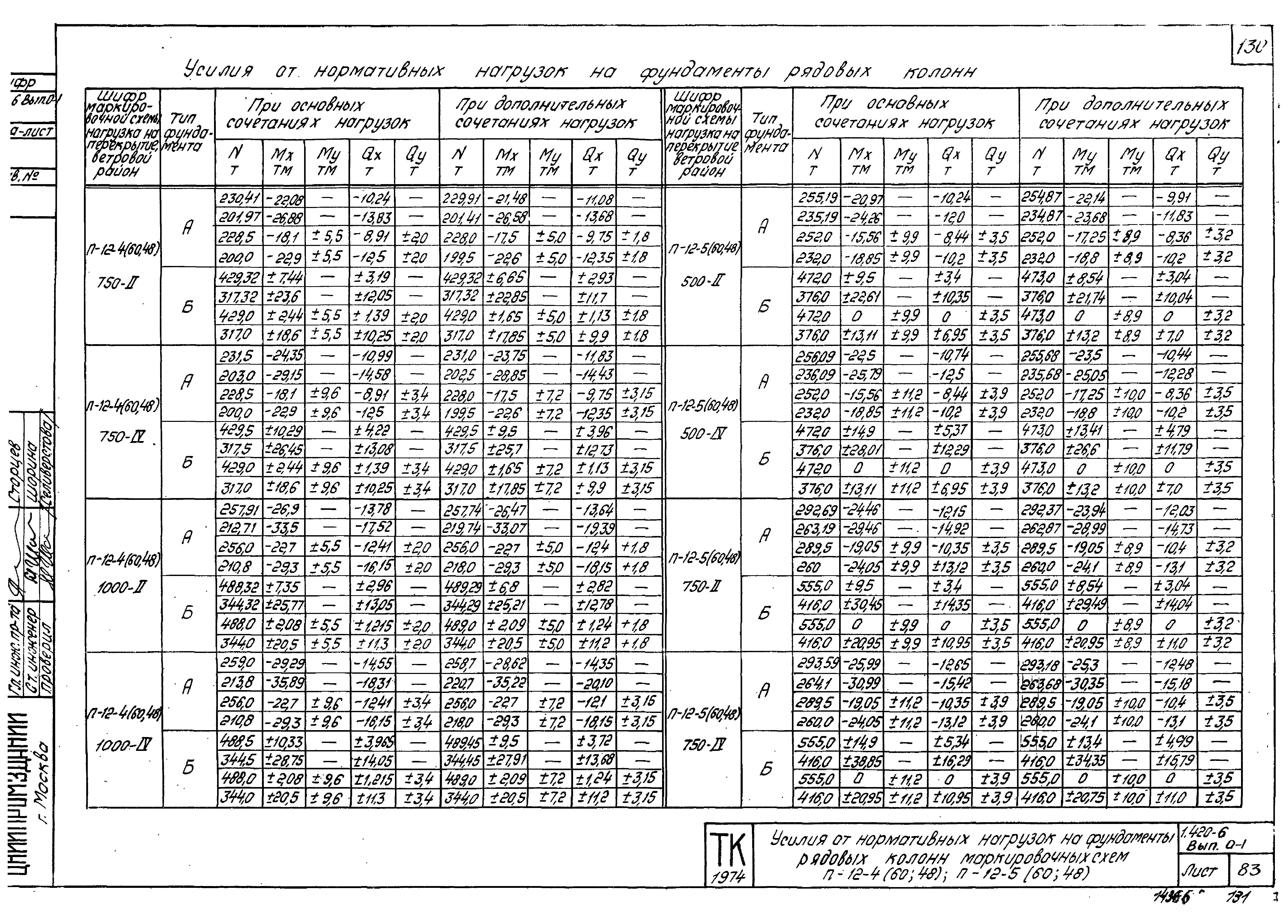 Серия 1.420-6