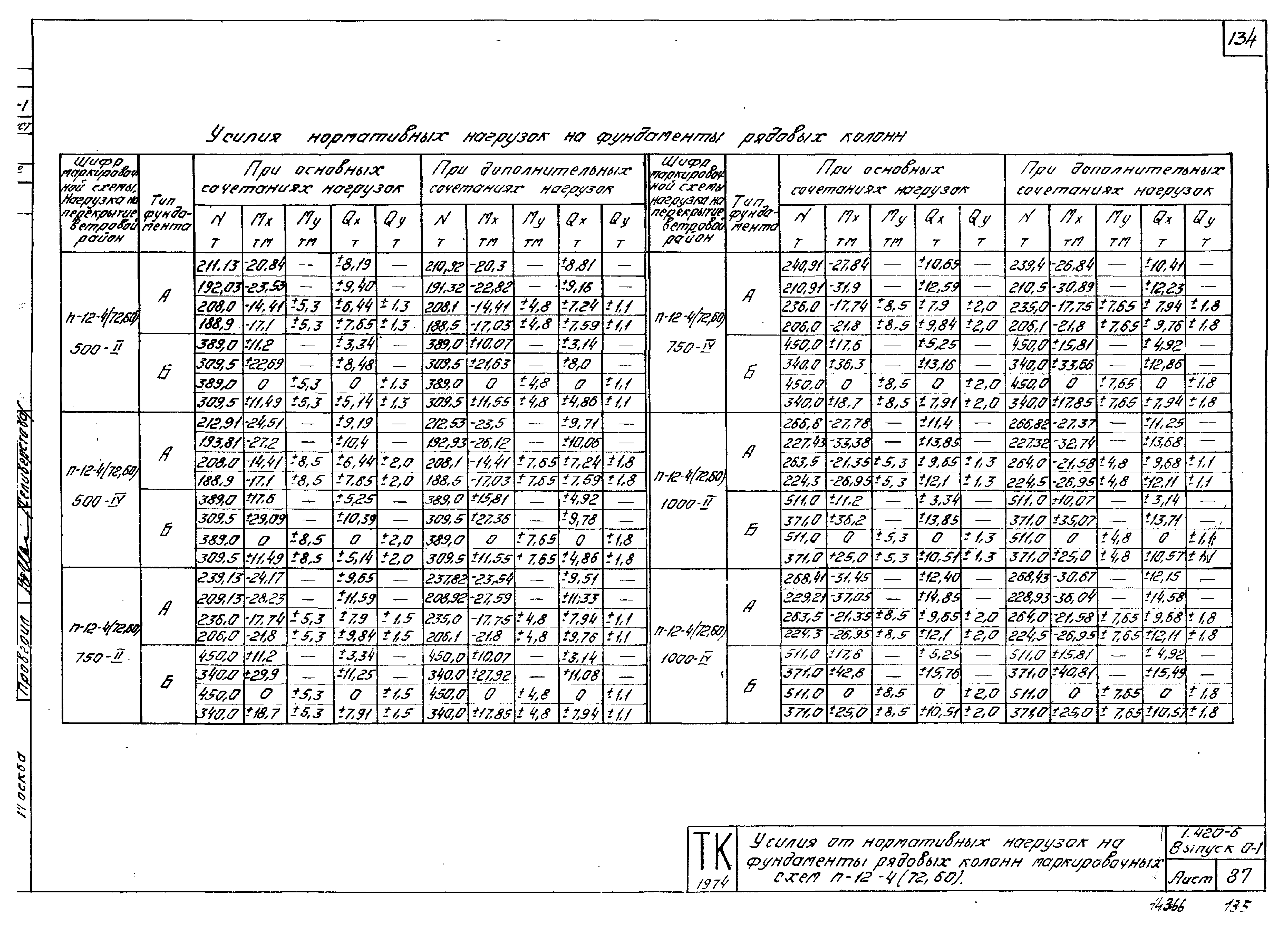 Серия 1.420-6