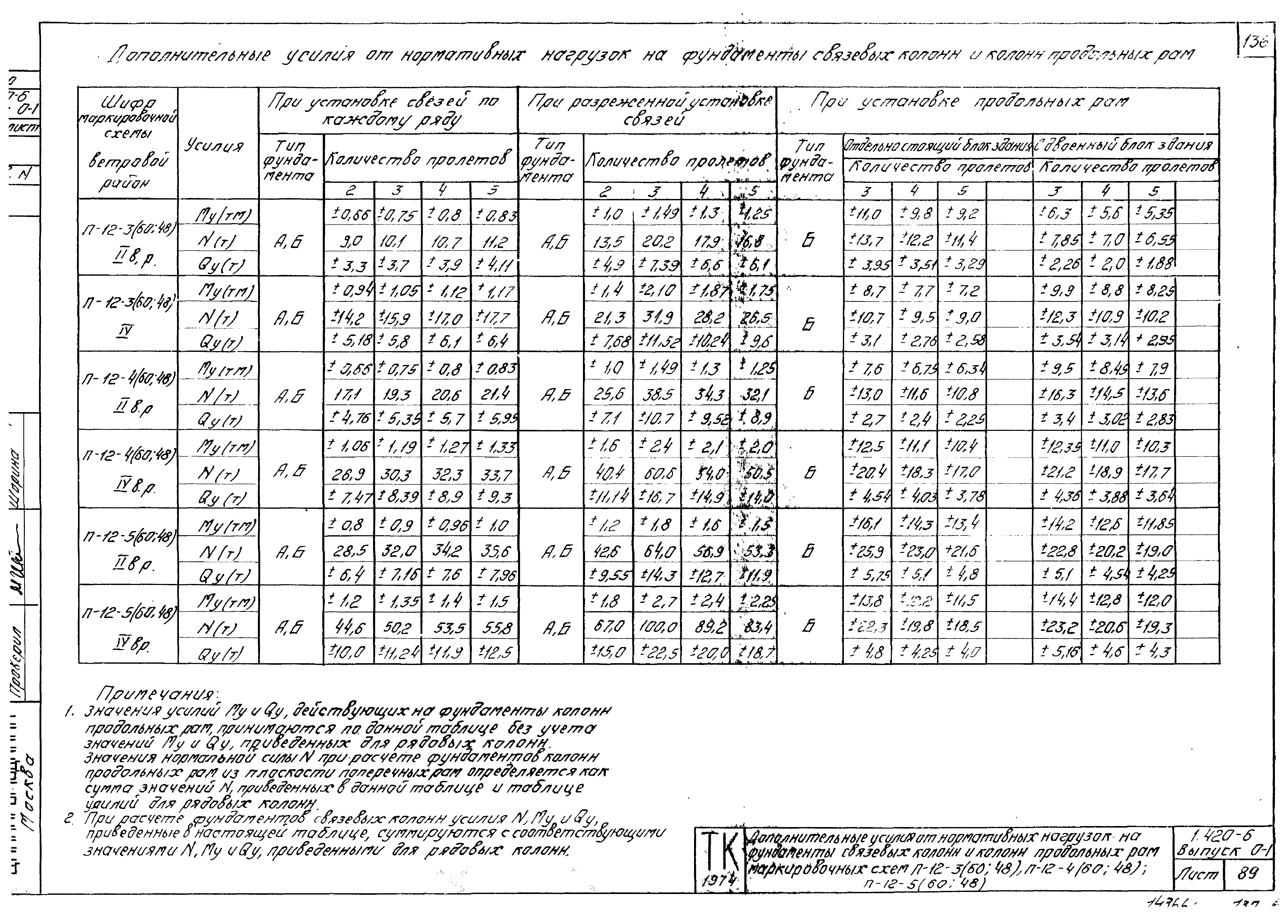 Серия 1.420-6