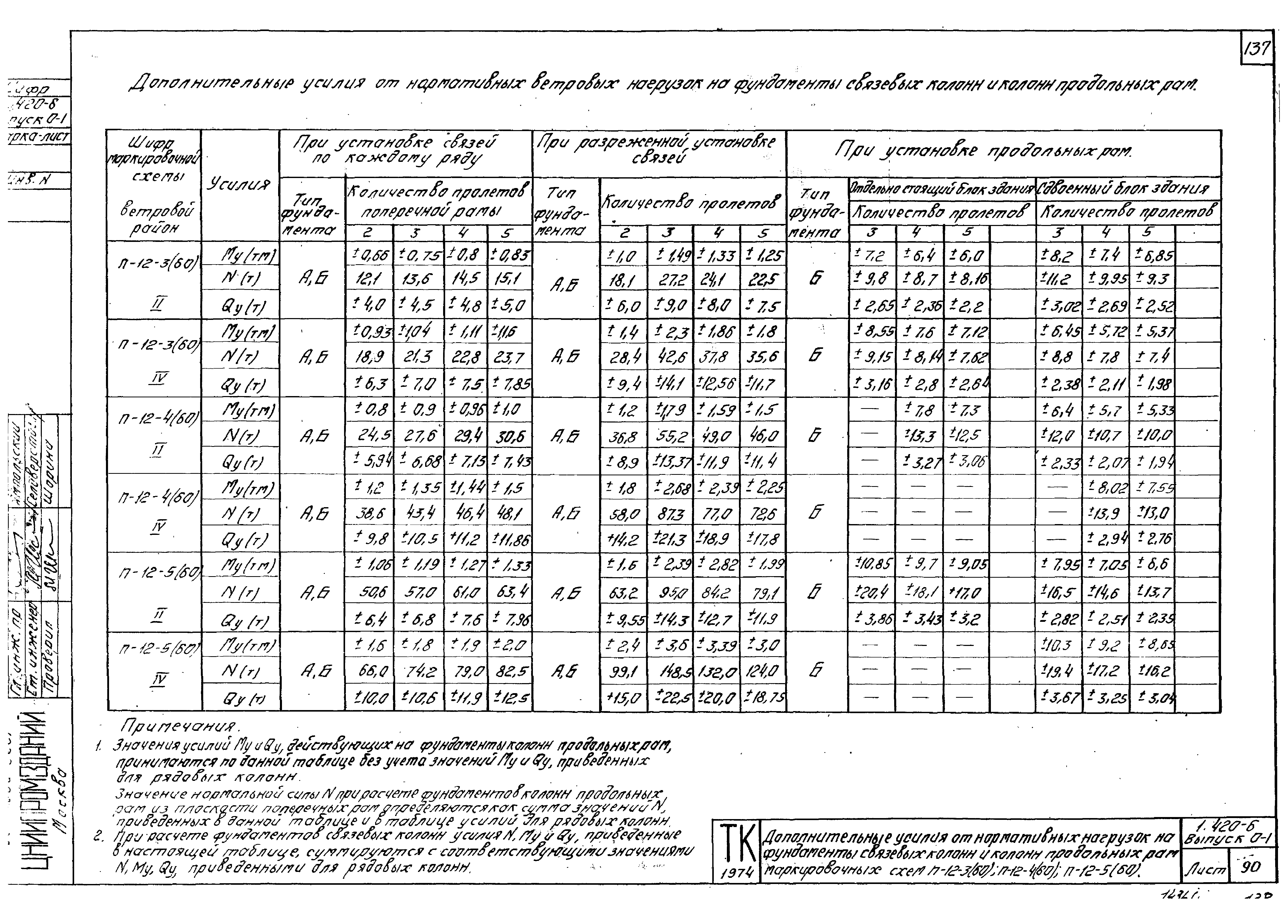 Серия 1.420-6