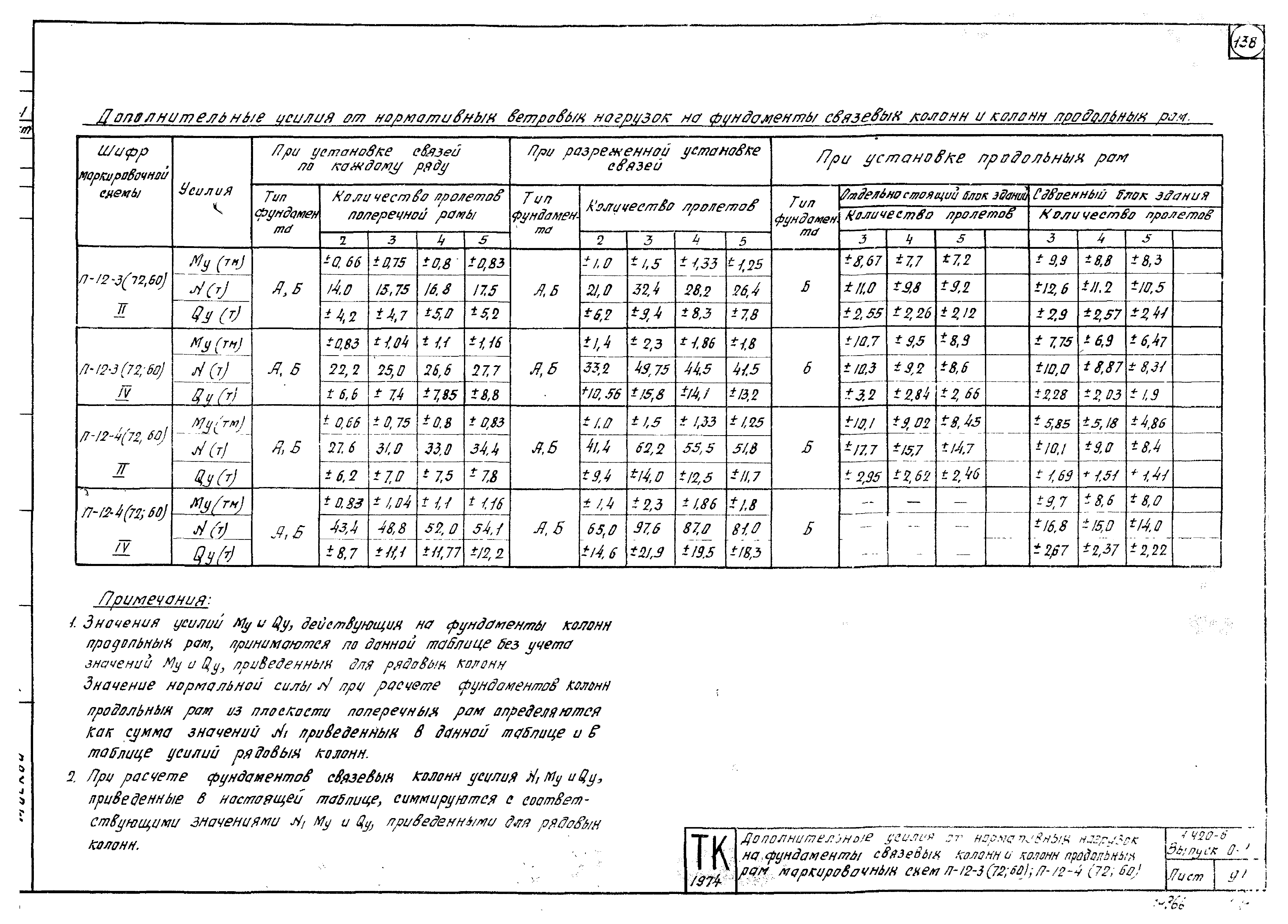 Серия 1.420-6