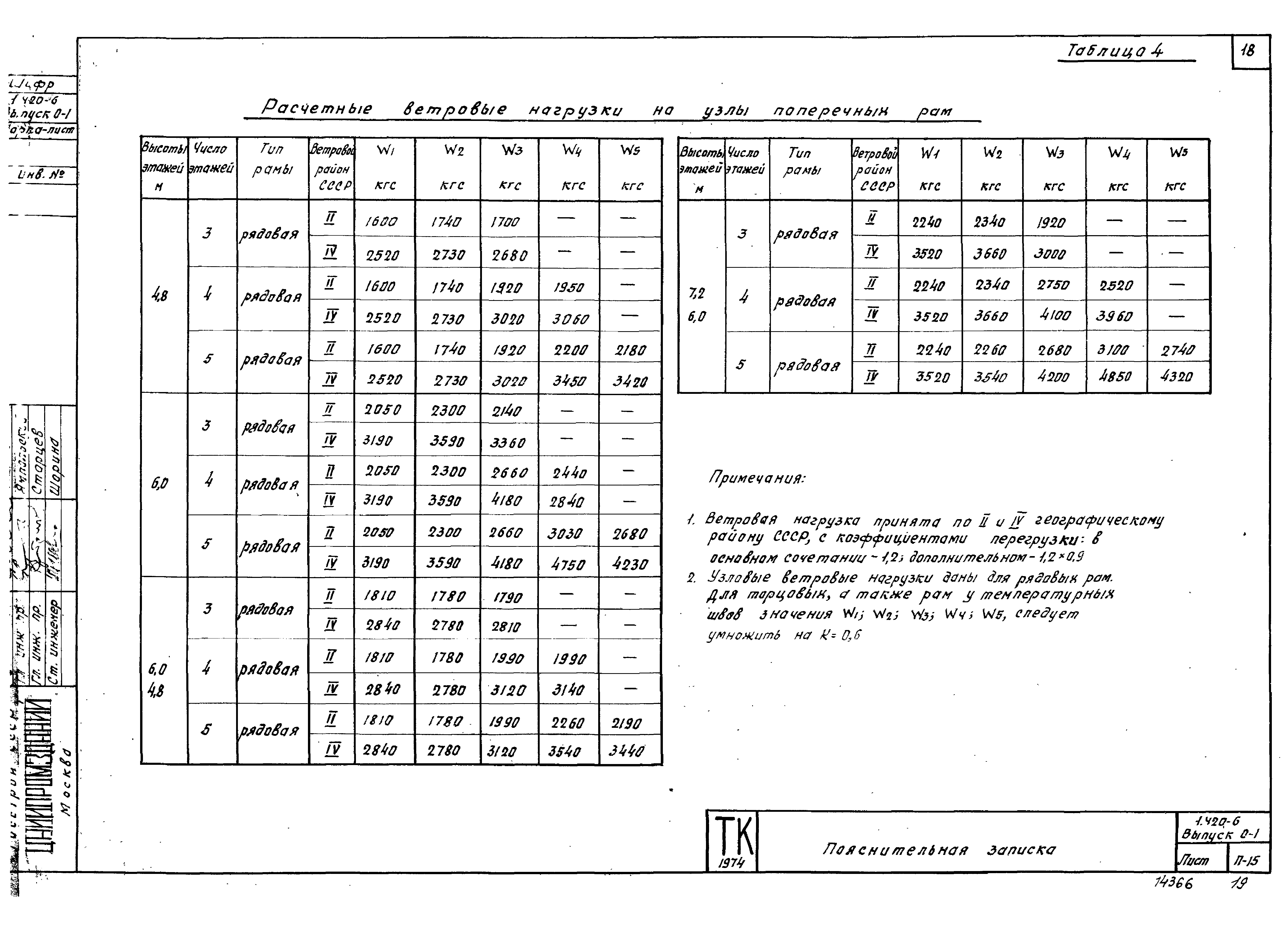 Серия 1.420-6