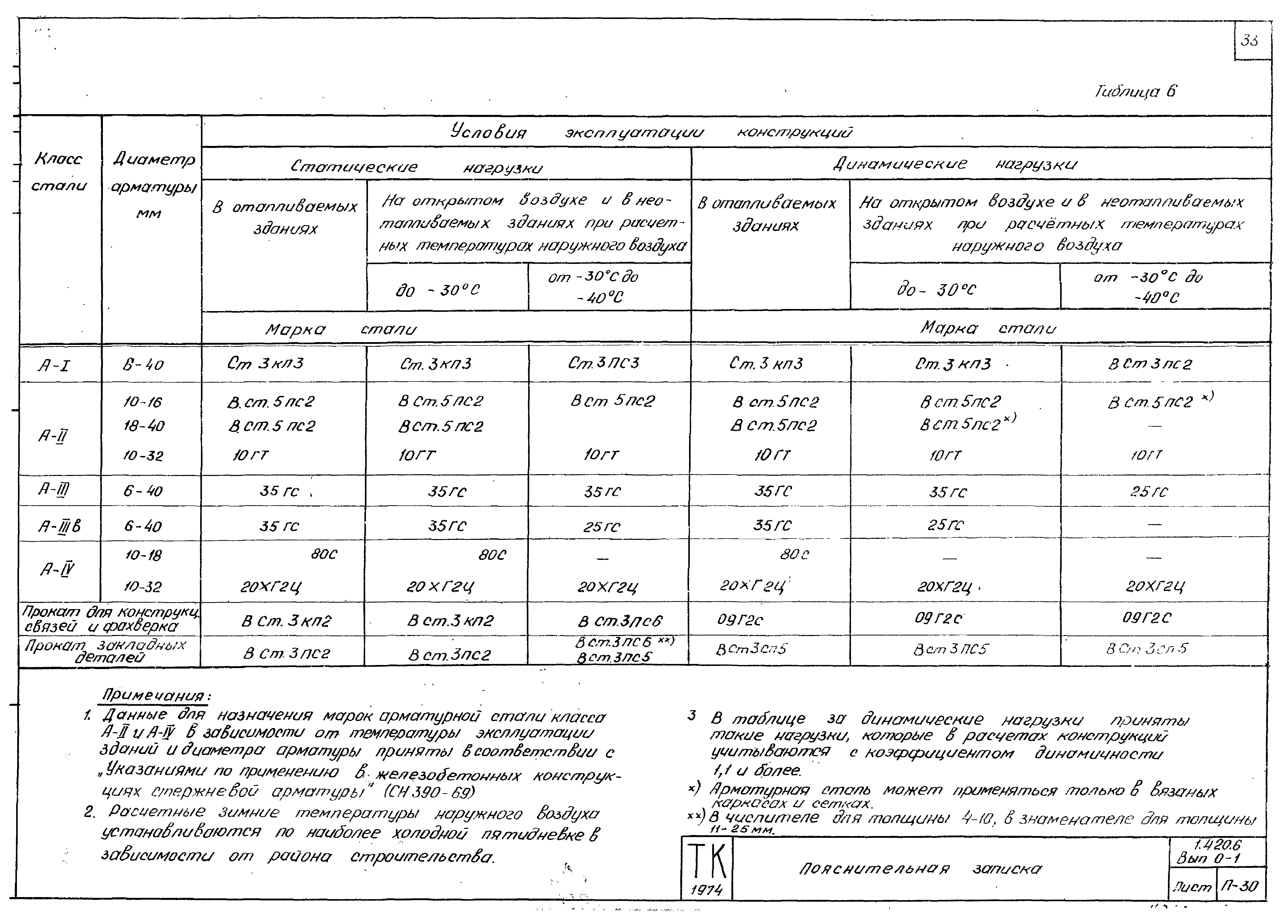 Серия 1.420-6