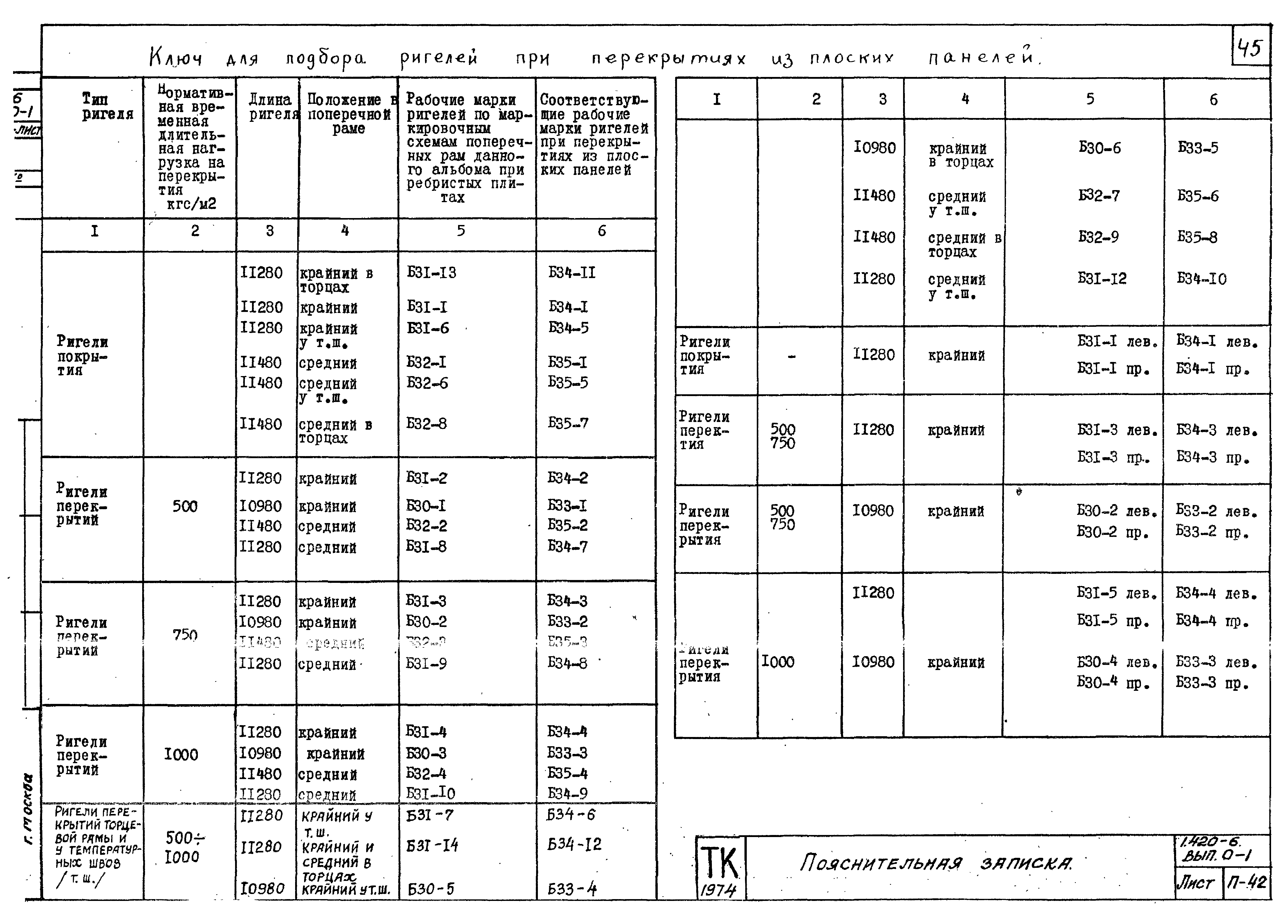 Серия 1.420-6