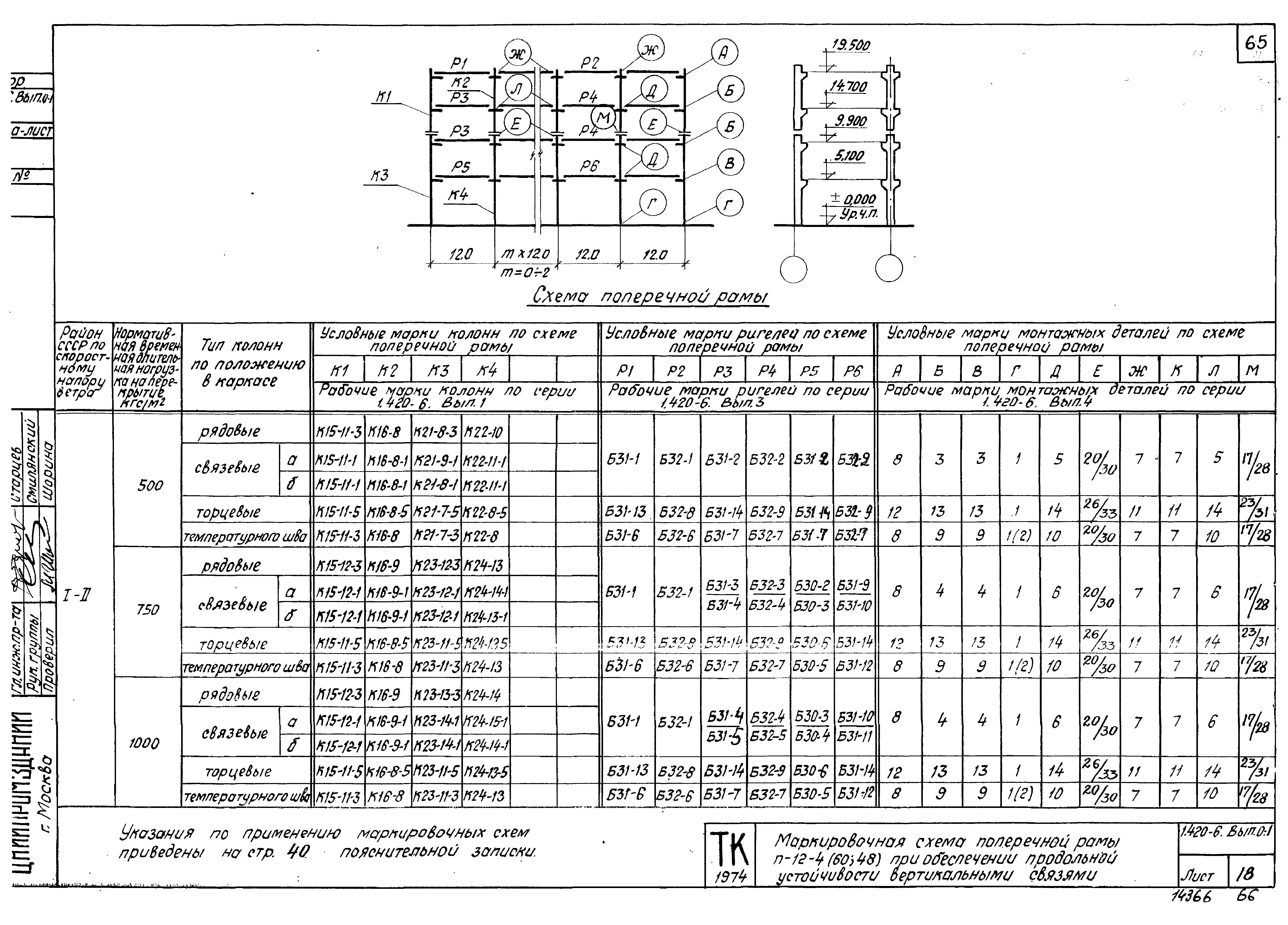 Серия 1.420-6