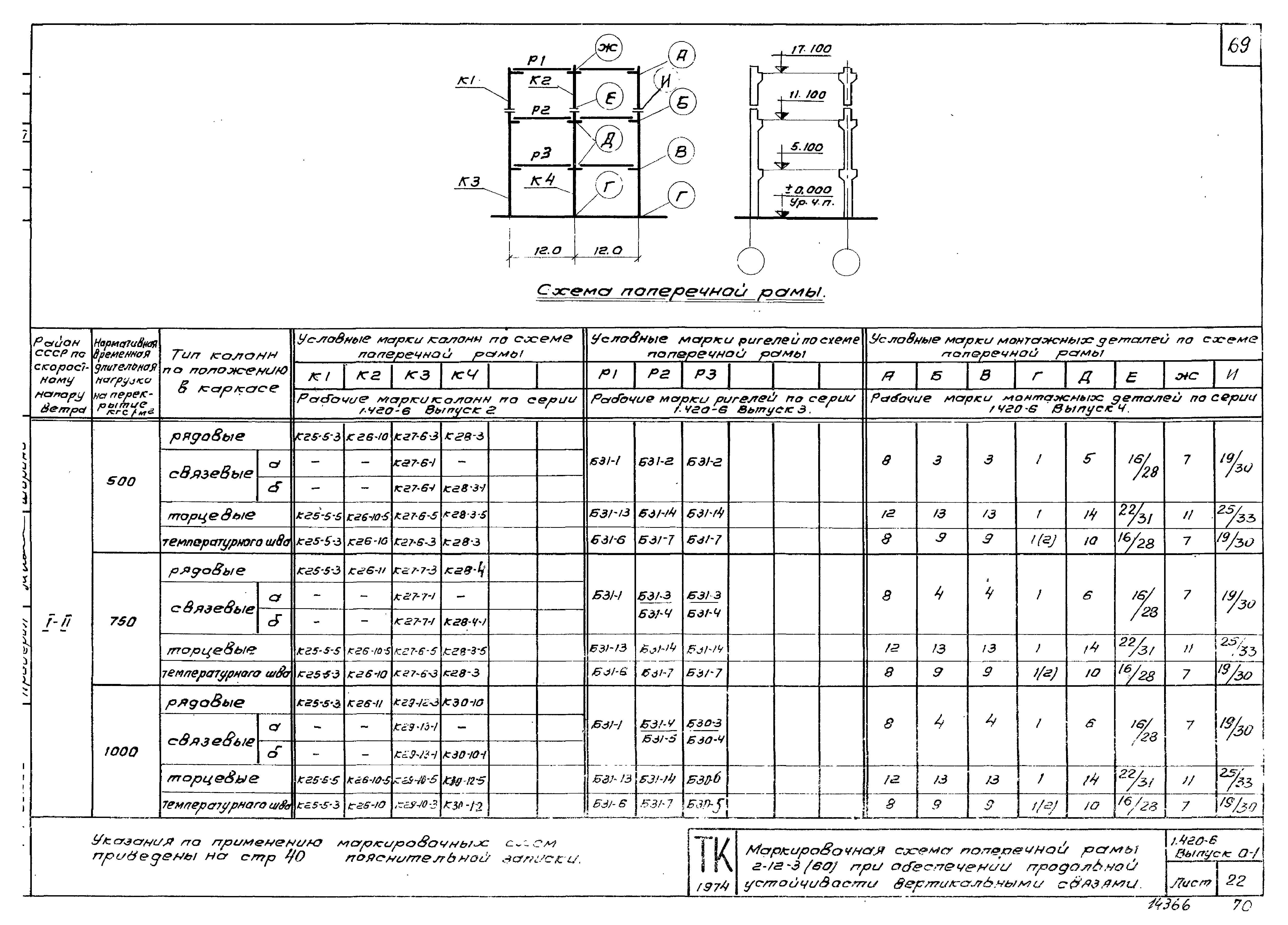 Серия 1.420-6