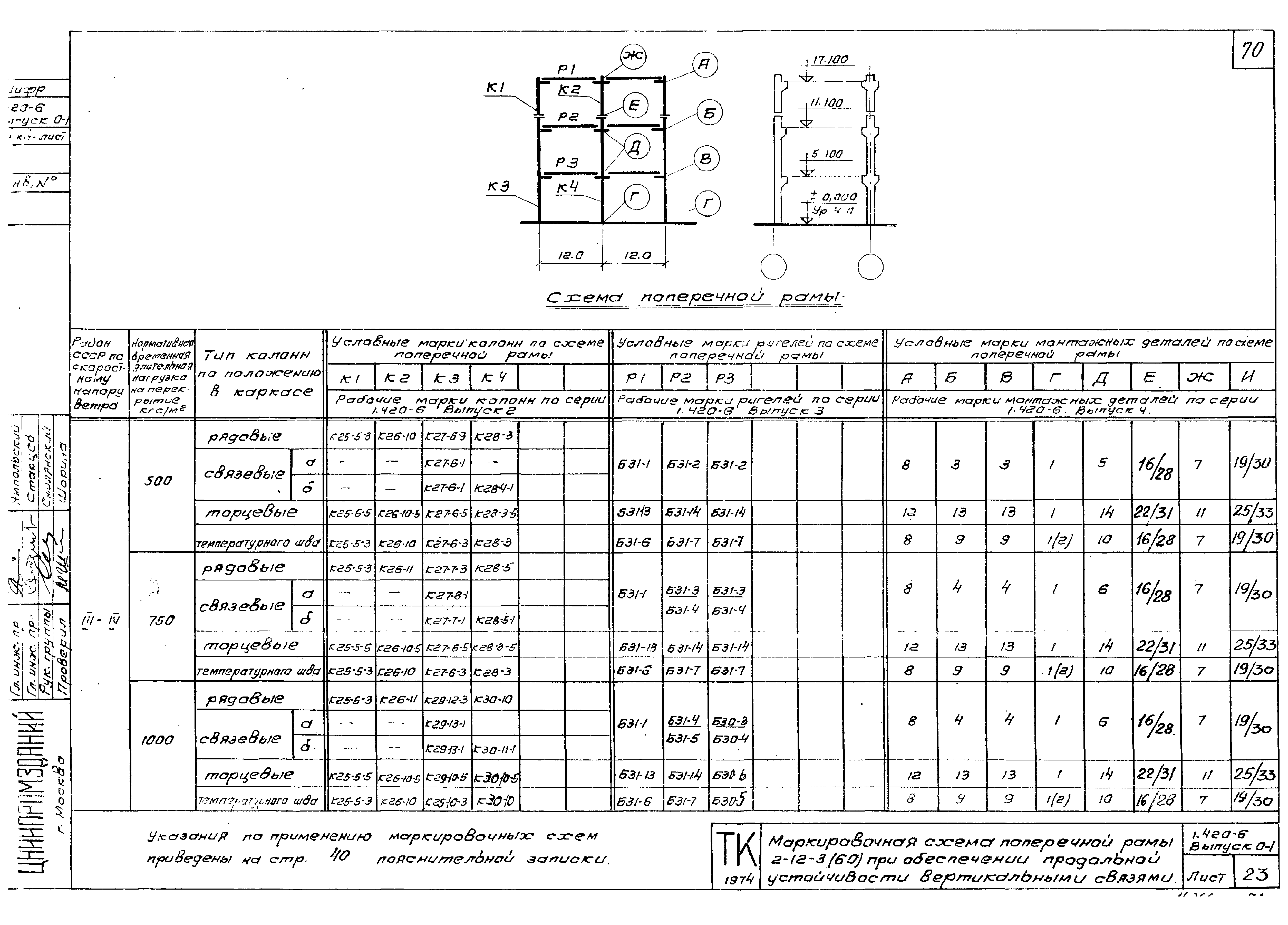 Серия 1.420-6