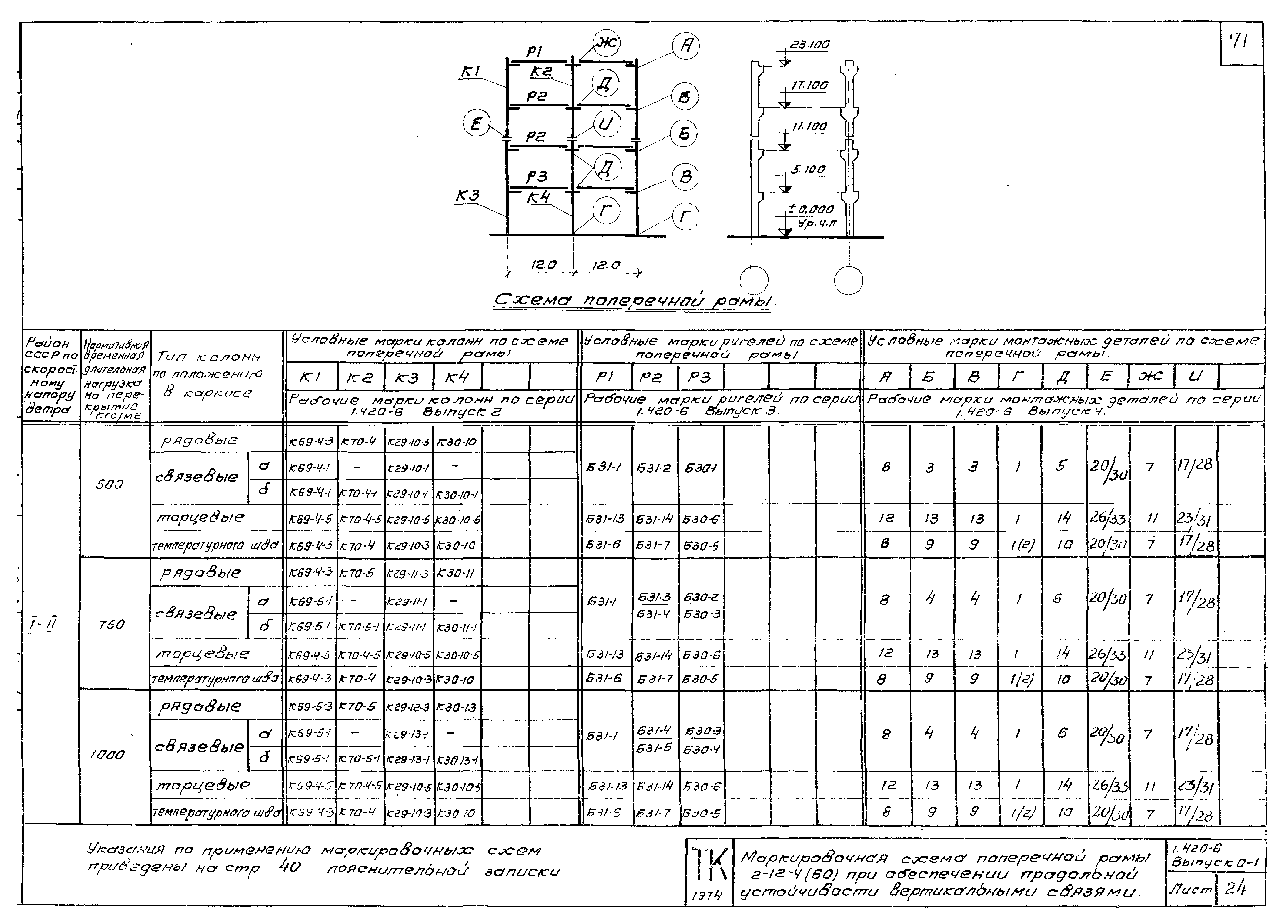 Серия 1.420-6