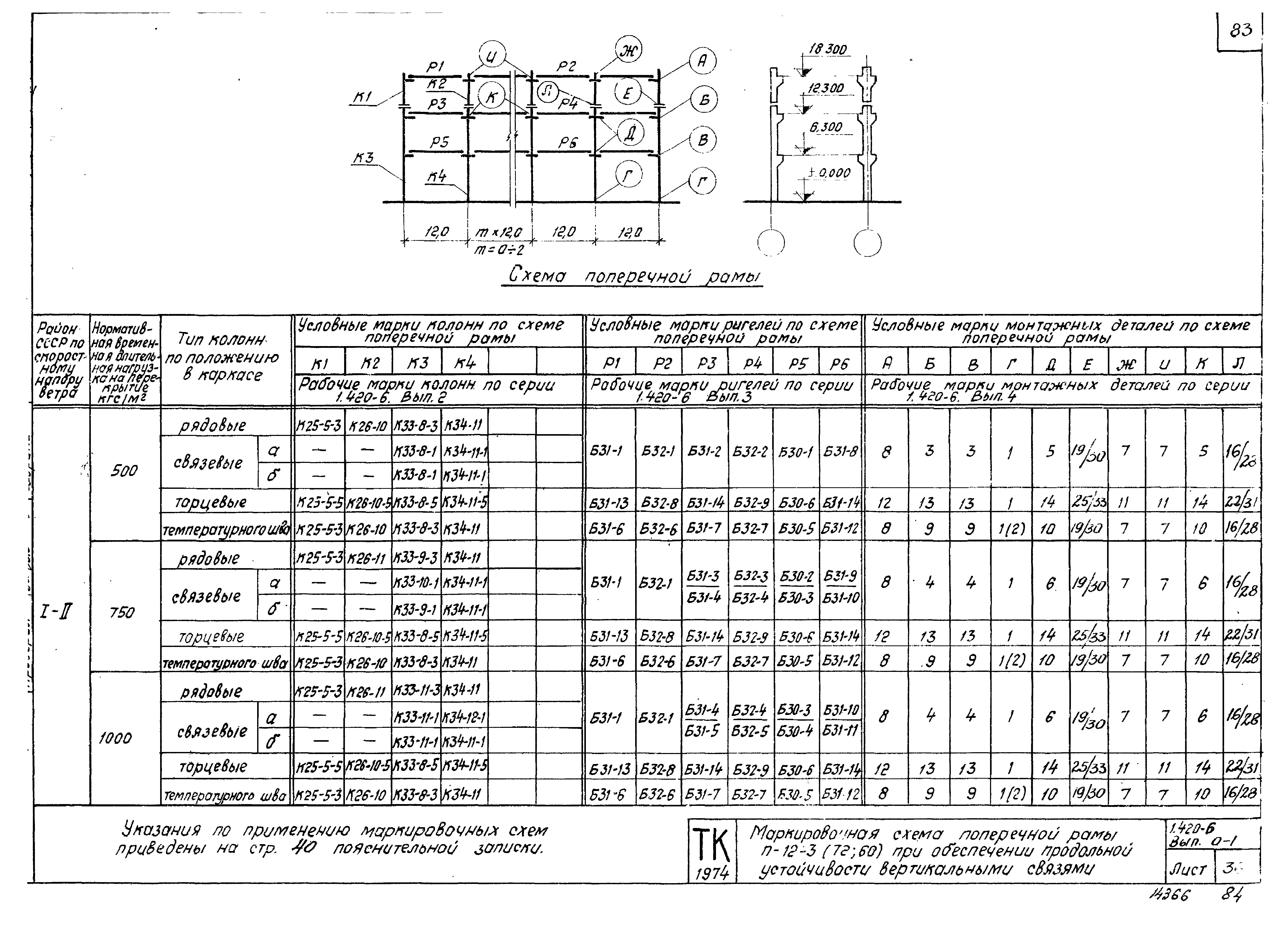 Серия 1.420-6