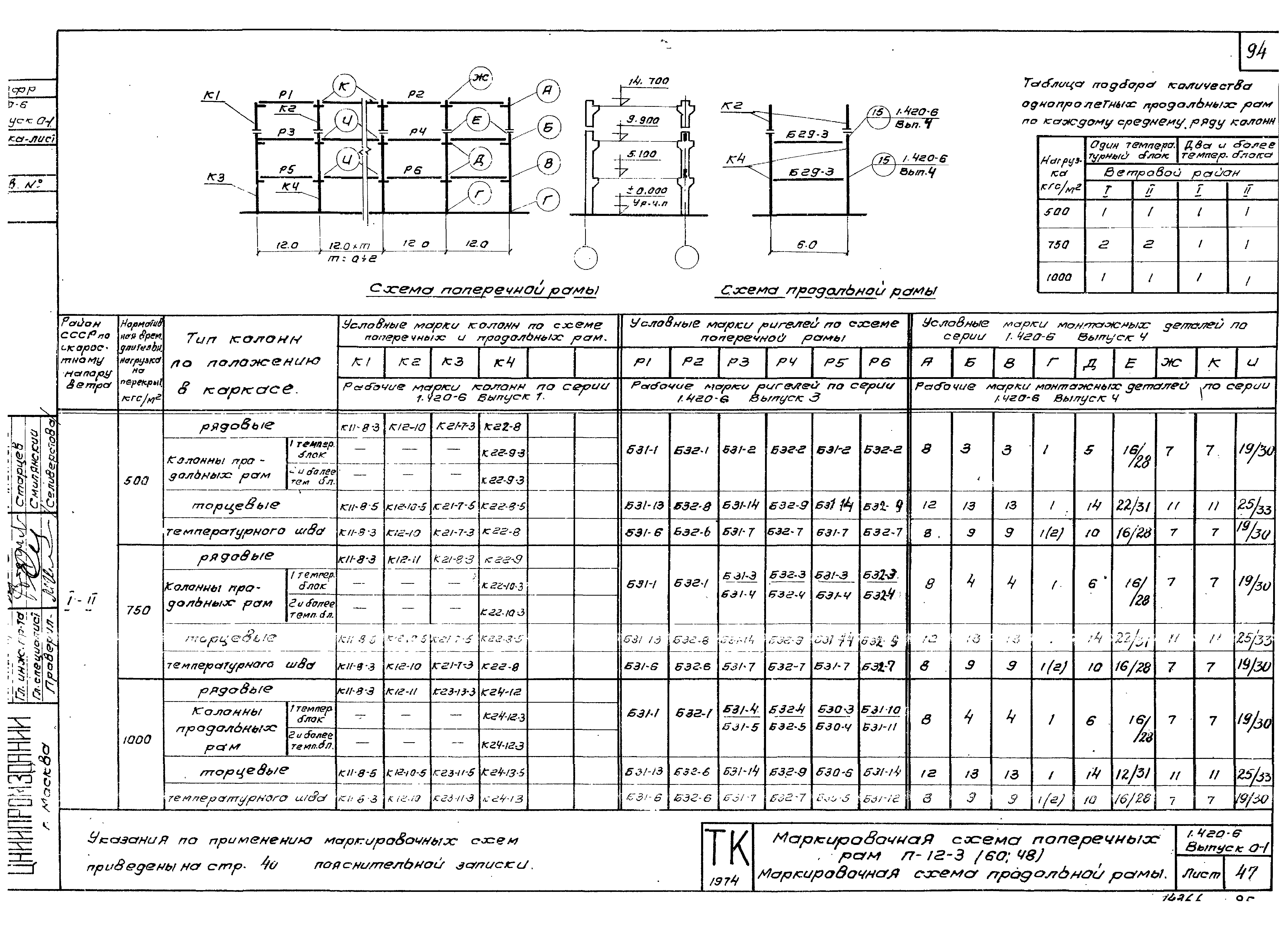 Серия 1.420-6