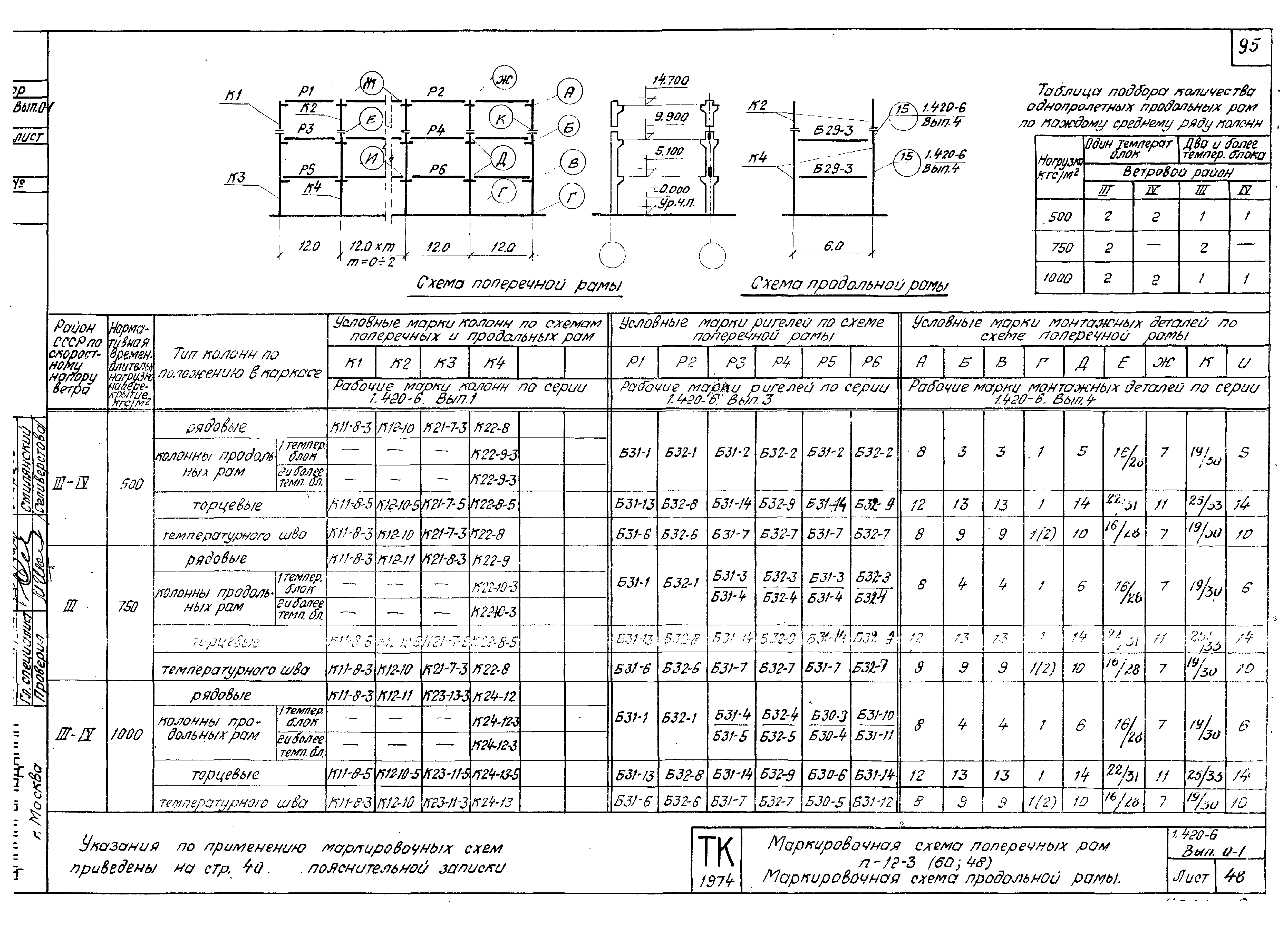 Серия 1.420-6