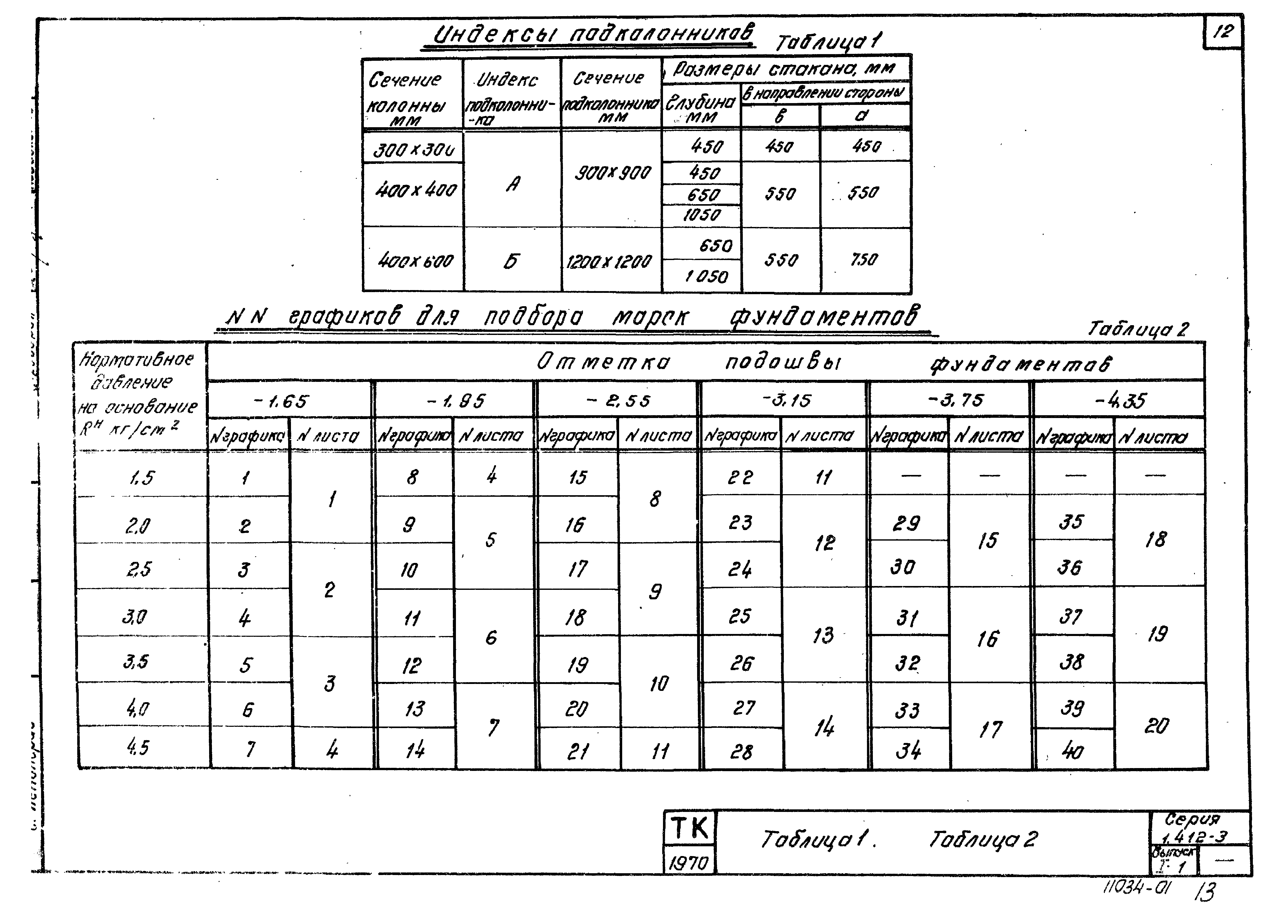 Серия 1.412-3