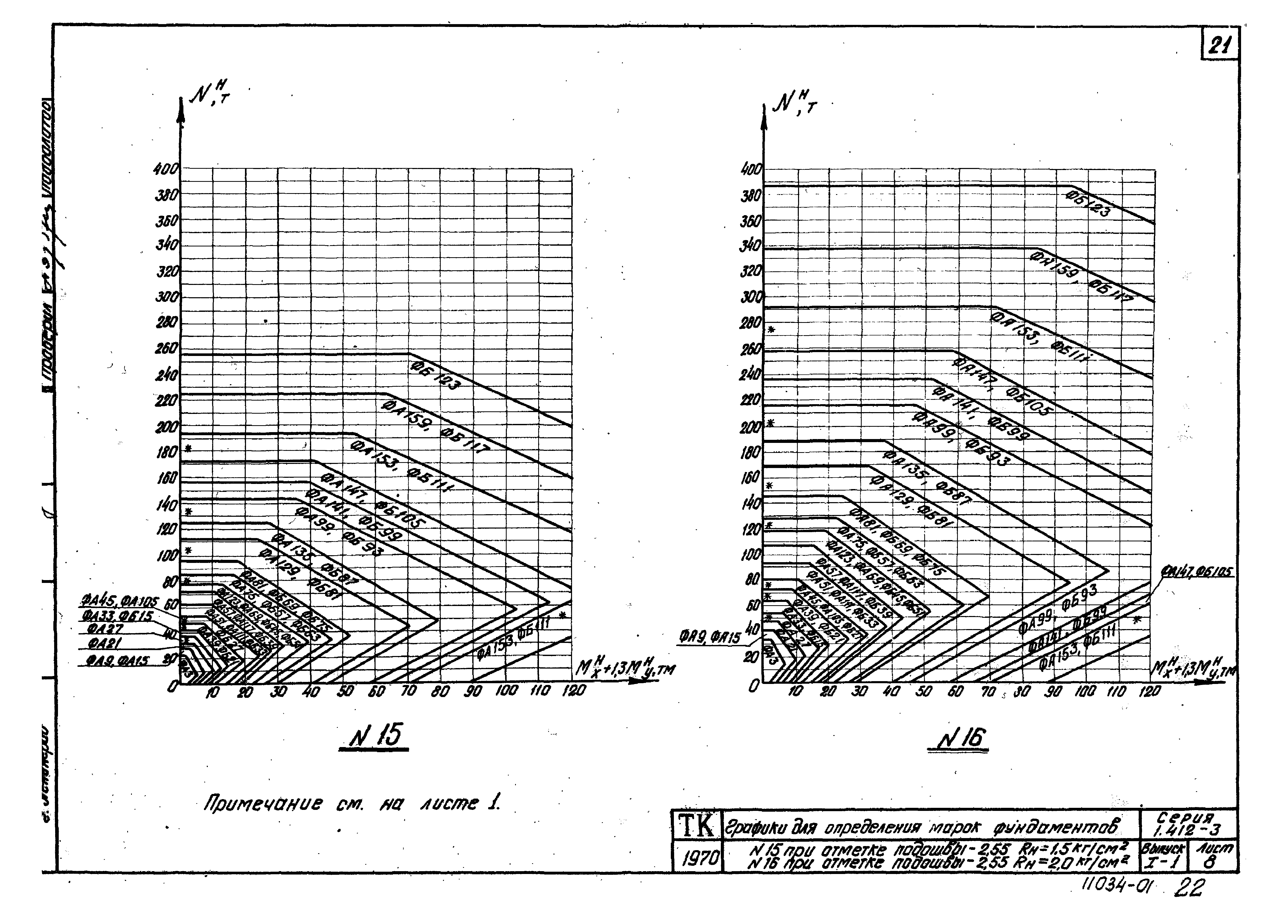 Серия 1.412-3