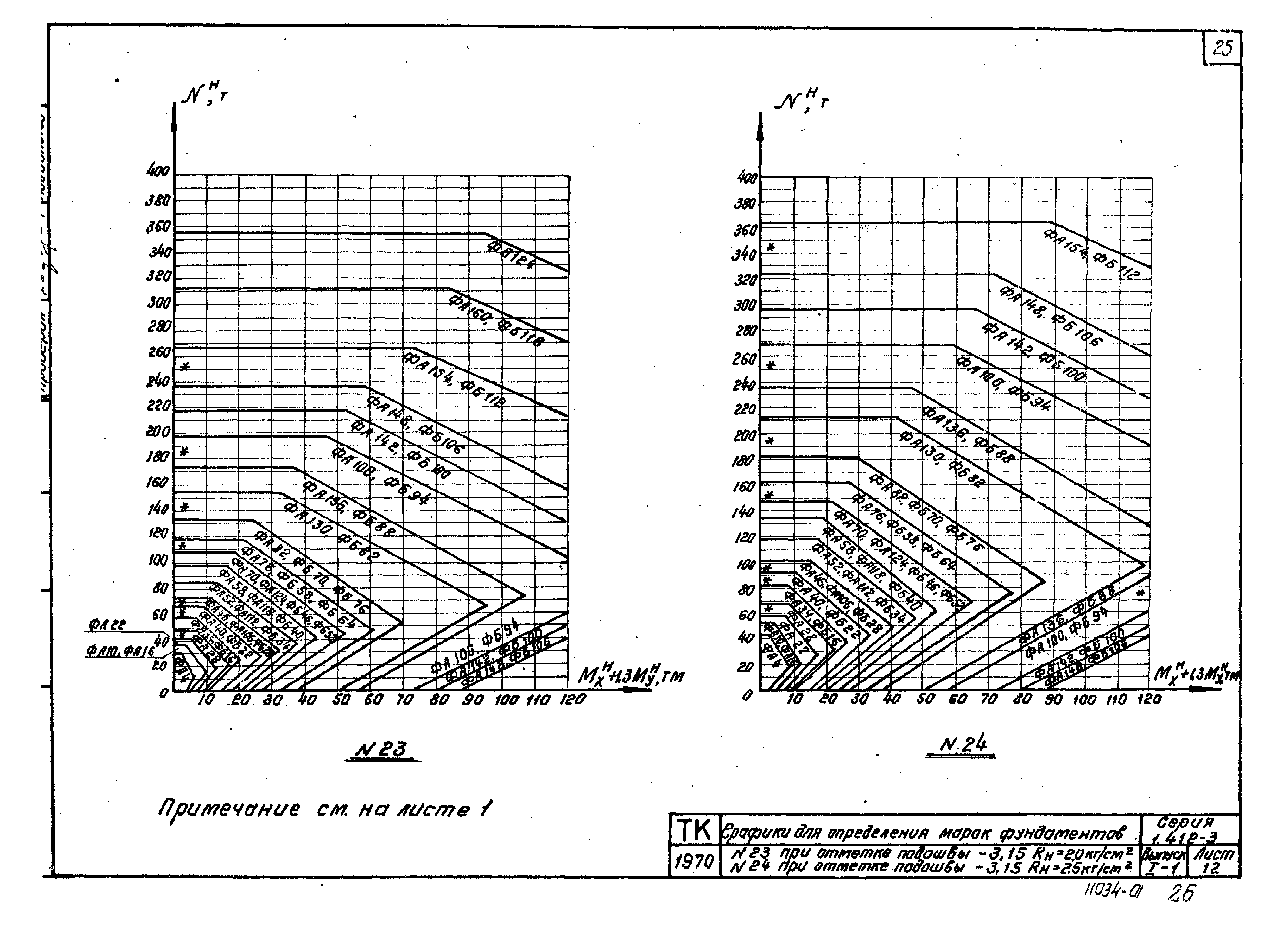 Серия 1.412-3