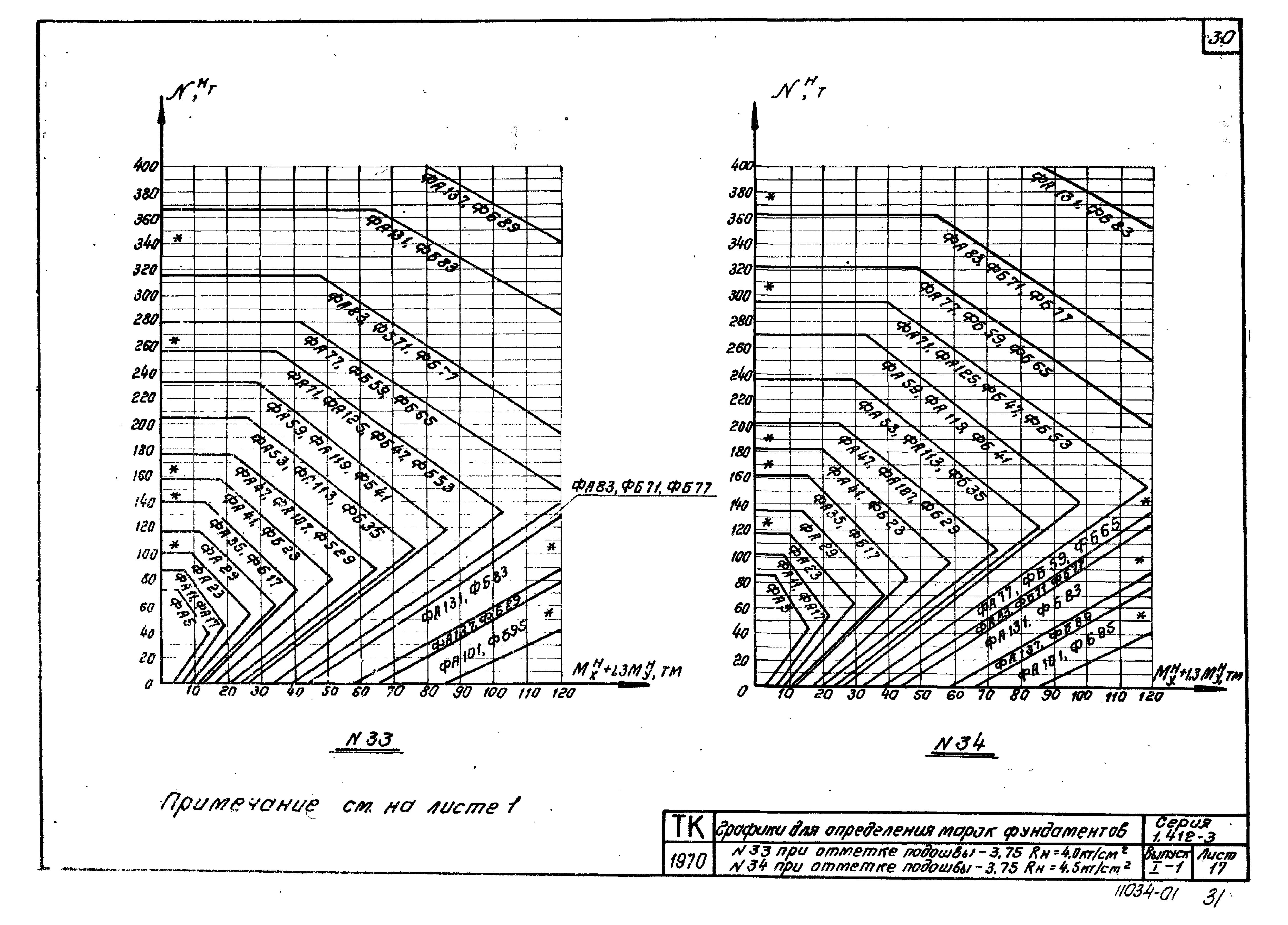 Серия 1.412-3