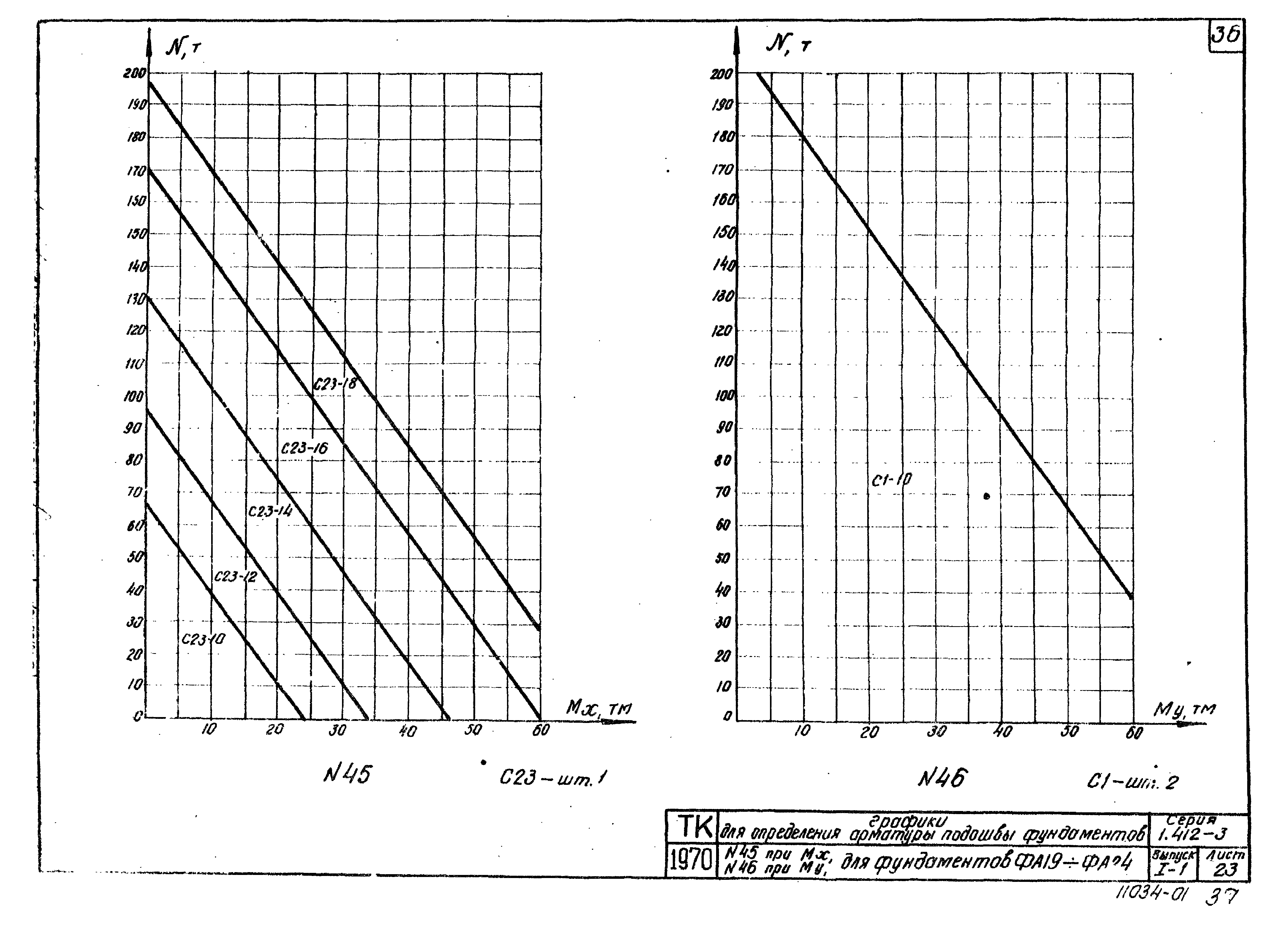 Серия 1.412-3