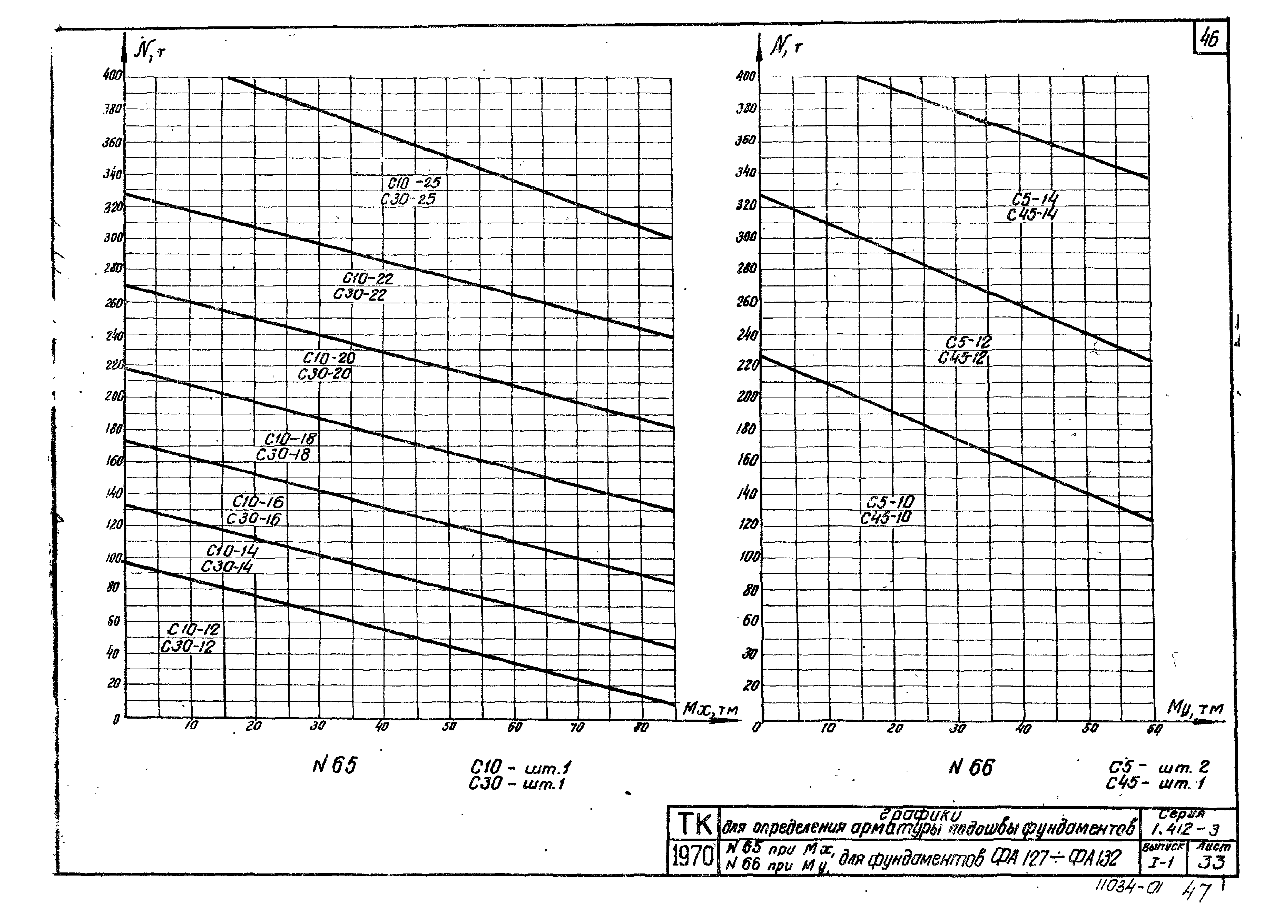 Серия 1.412-3