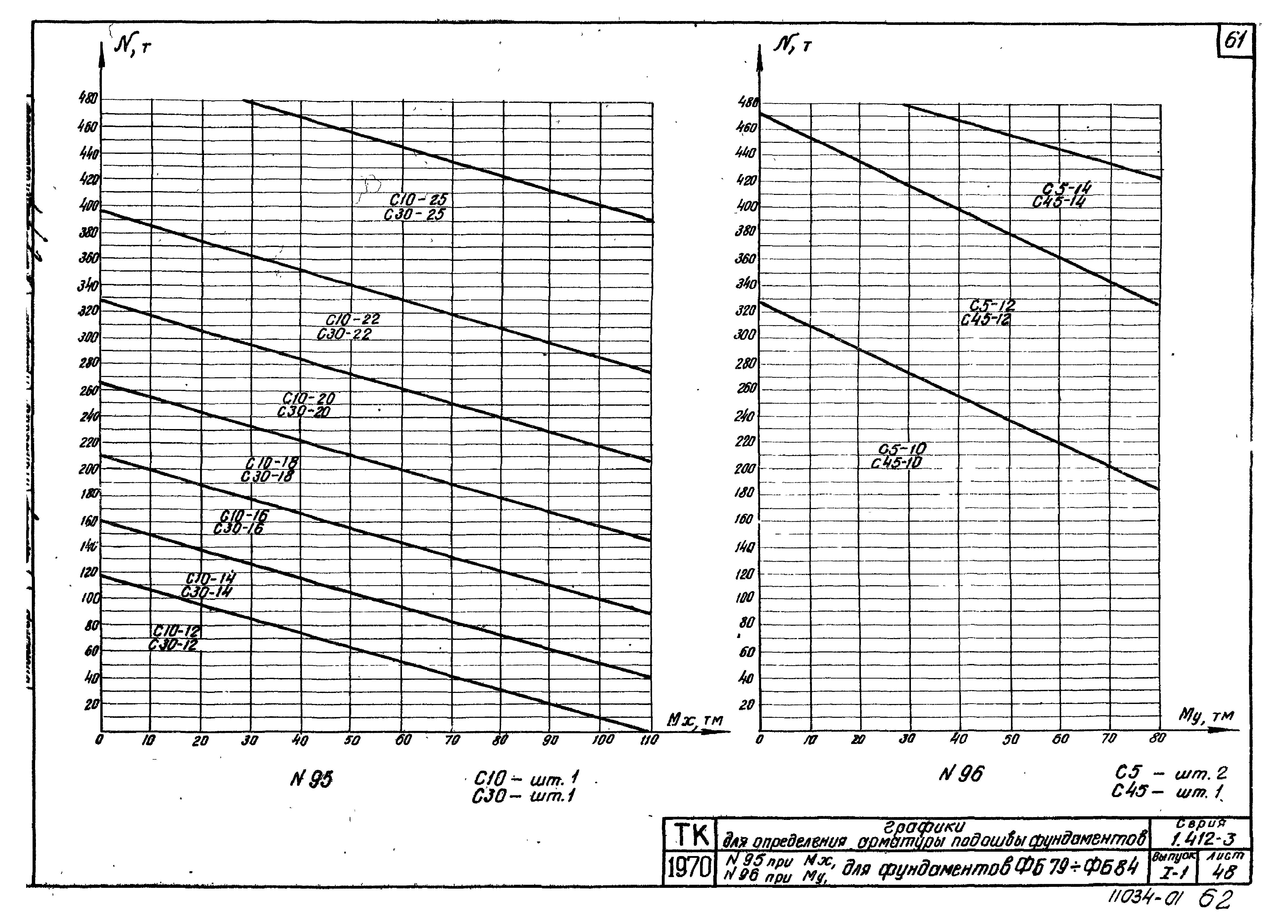 Серия 1.412-3