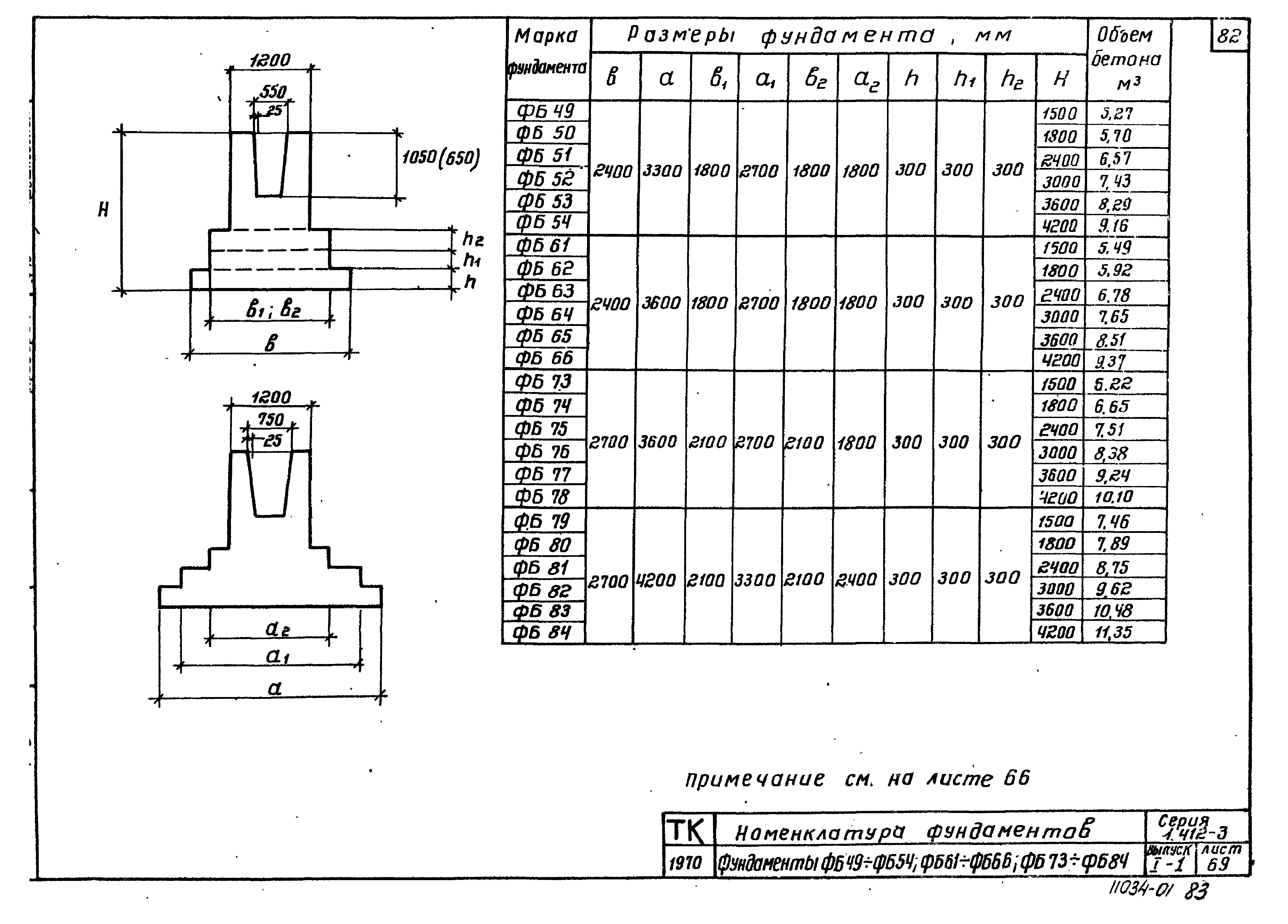 Серия 1.412-3