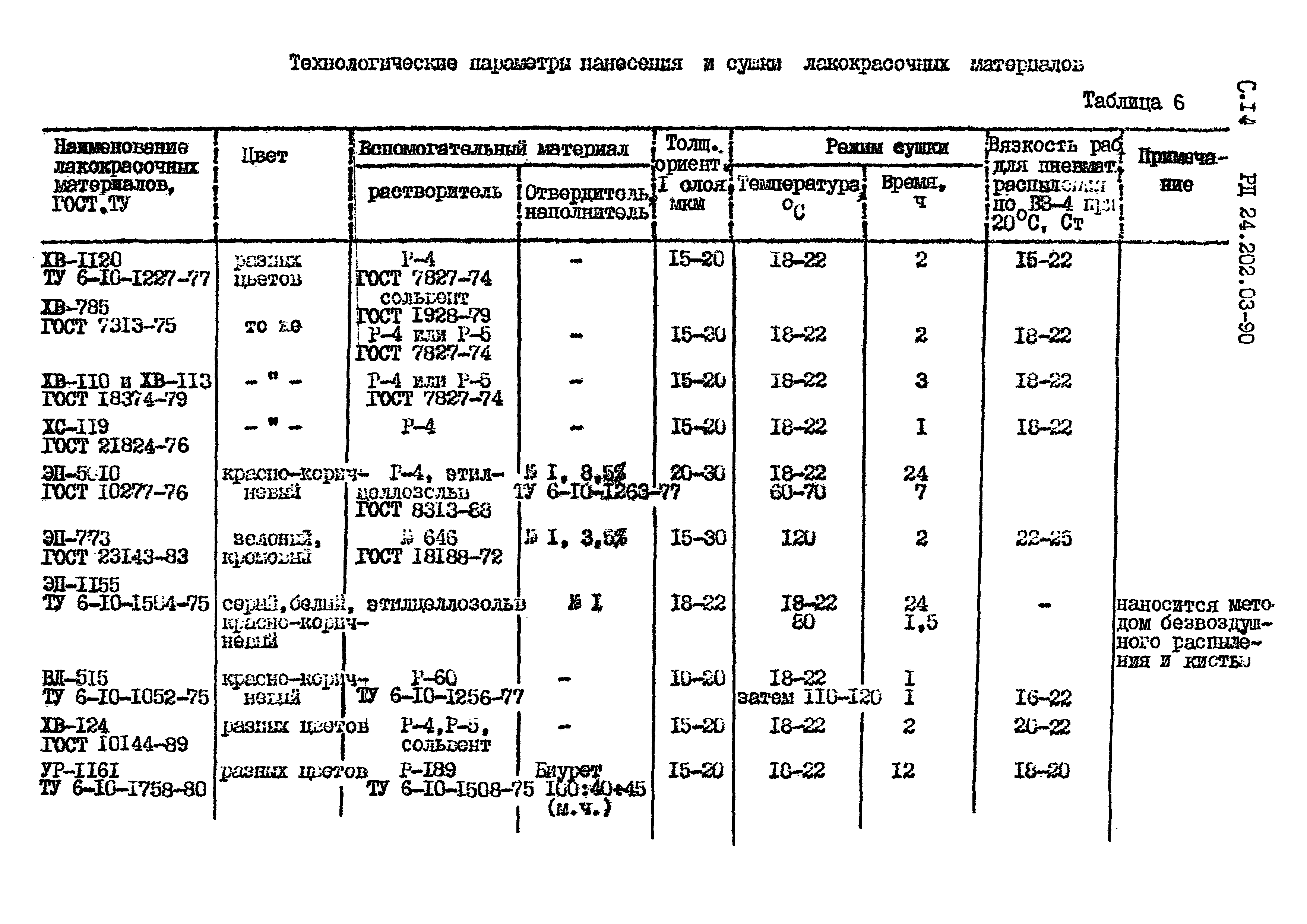 РД 24.202.03-90