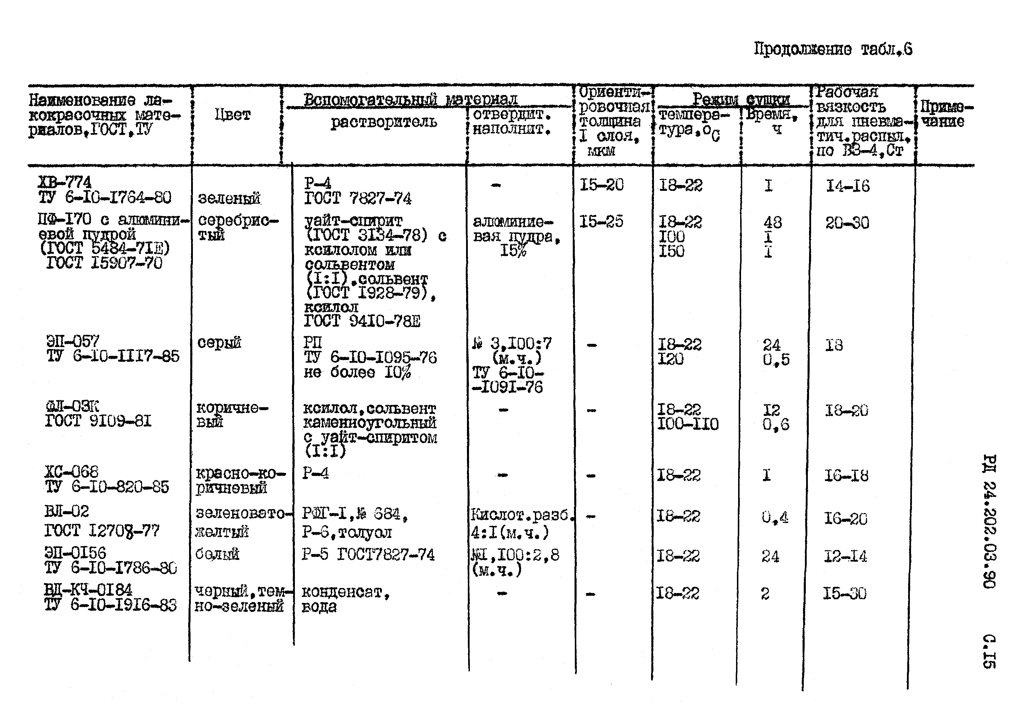 РД 24.202.03-90