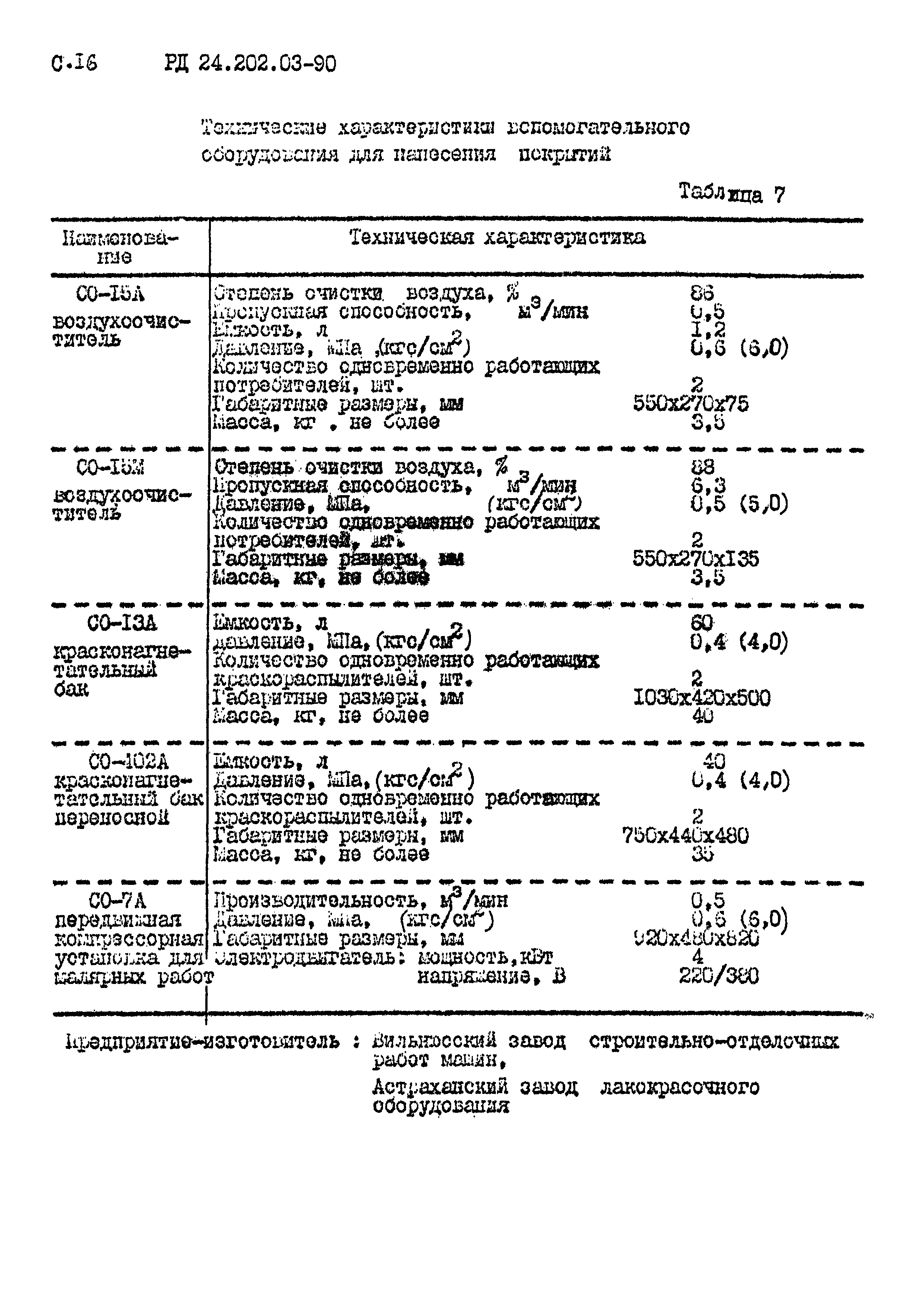 РД 24.202.03-90