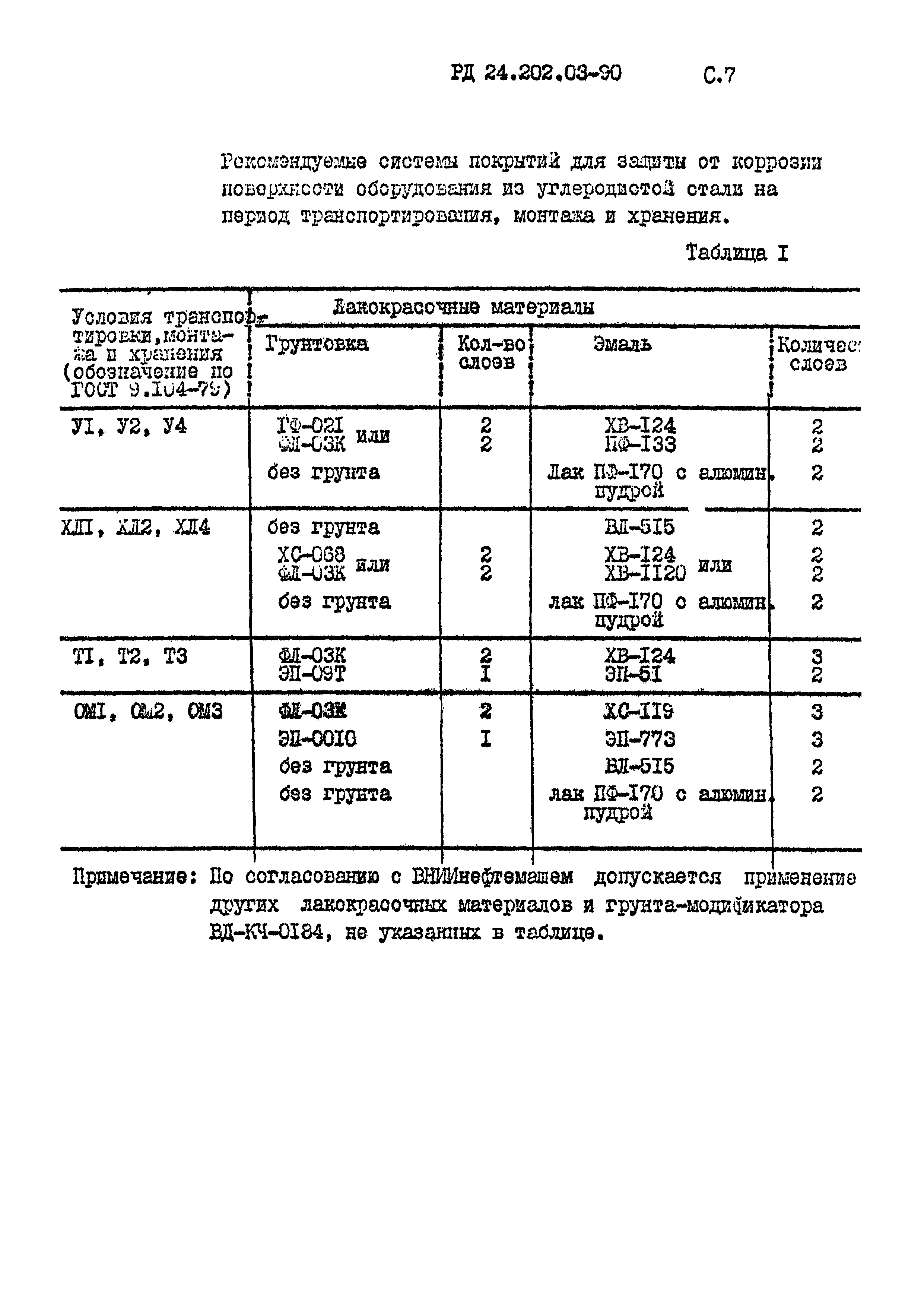 РД 24.202.03-90