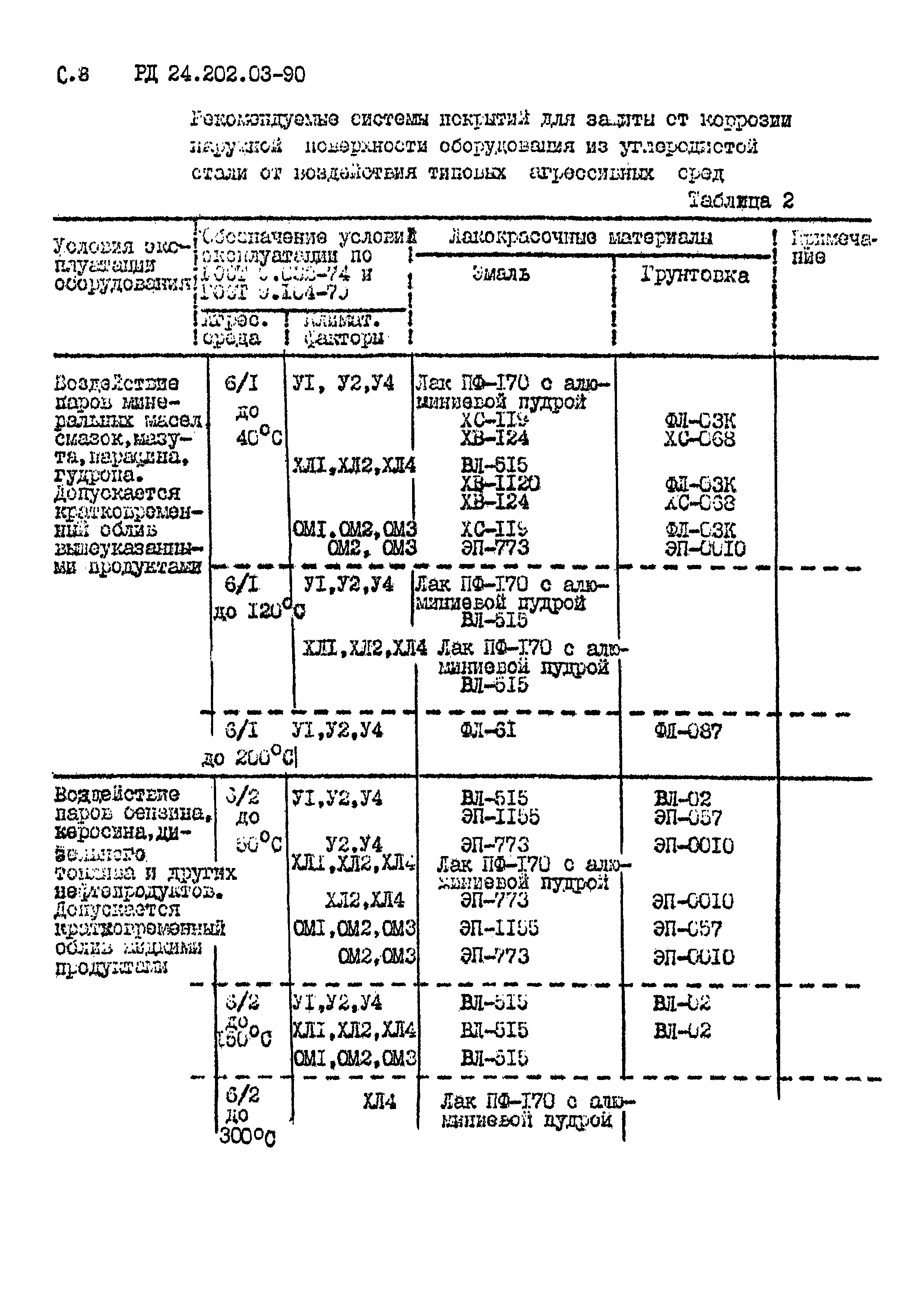 РД 24.202.03-90