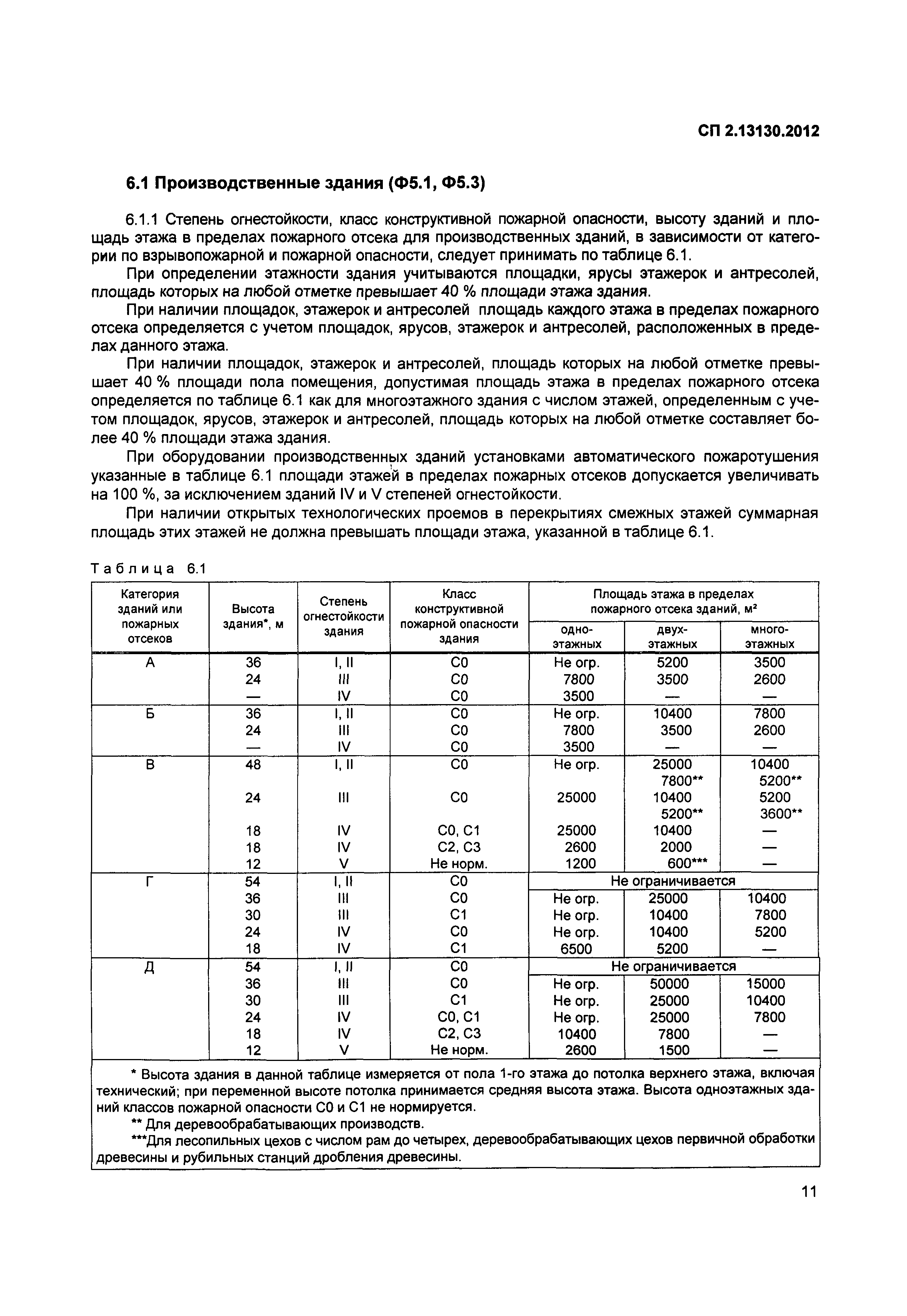 СП 2.13130.2012