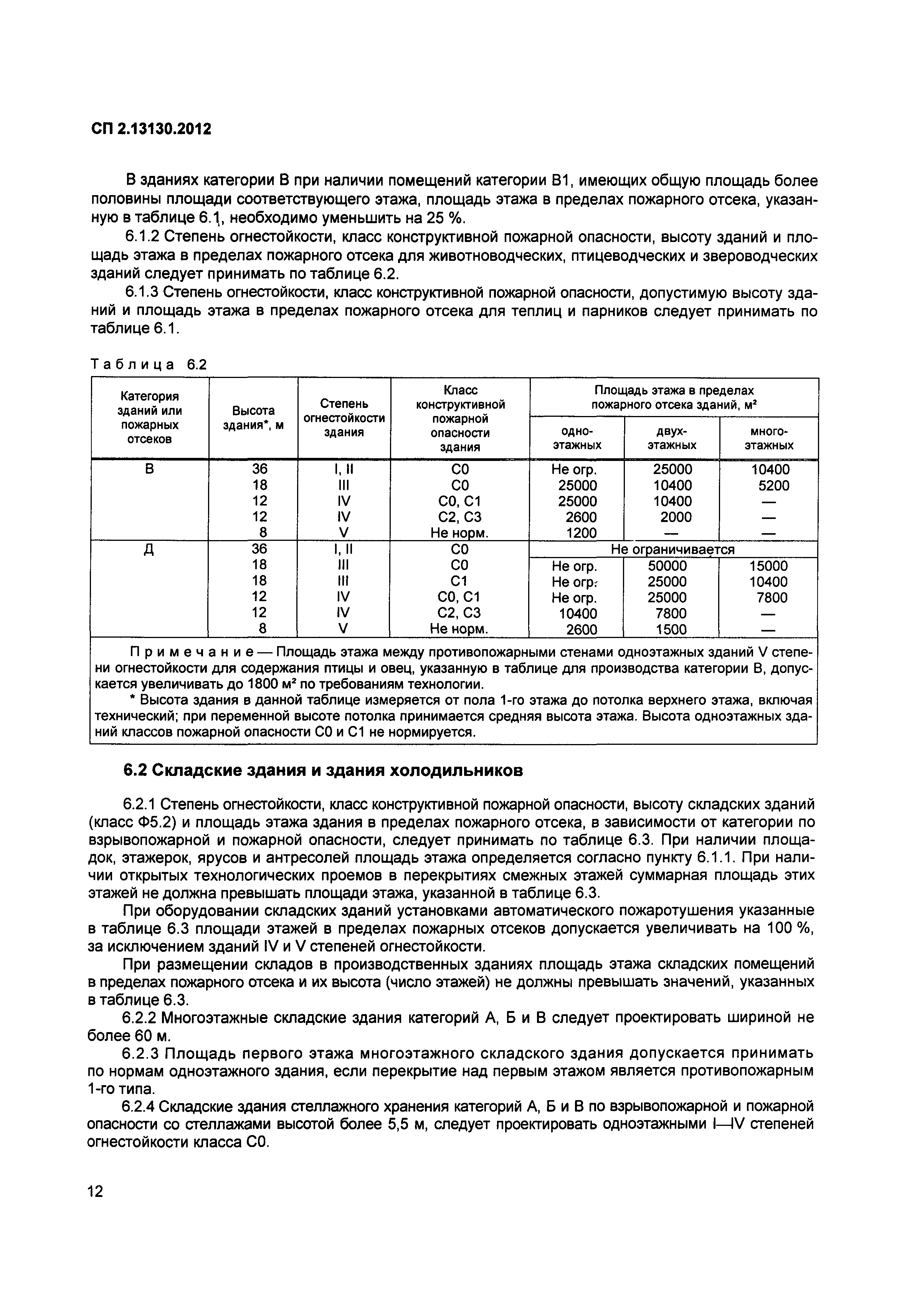 СП 2.13130.2012