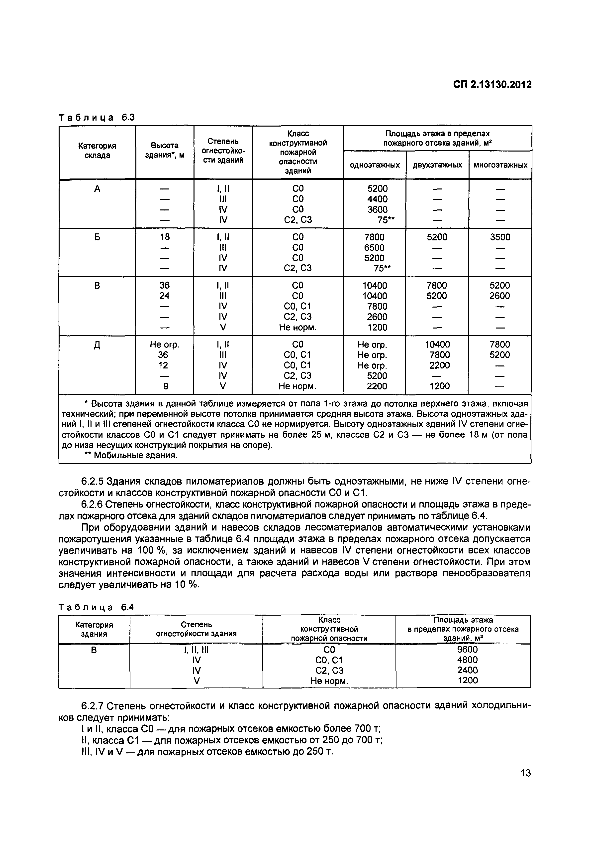 СП 2.13130.2012