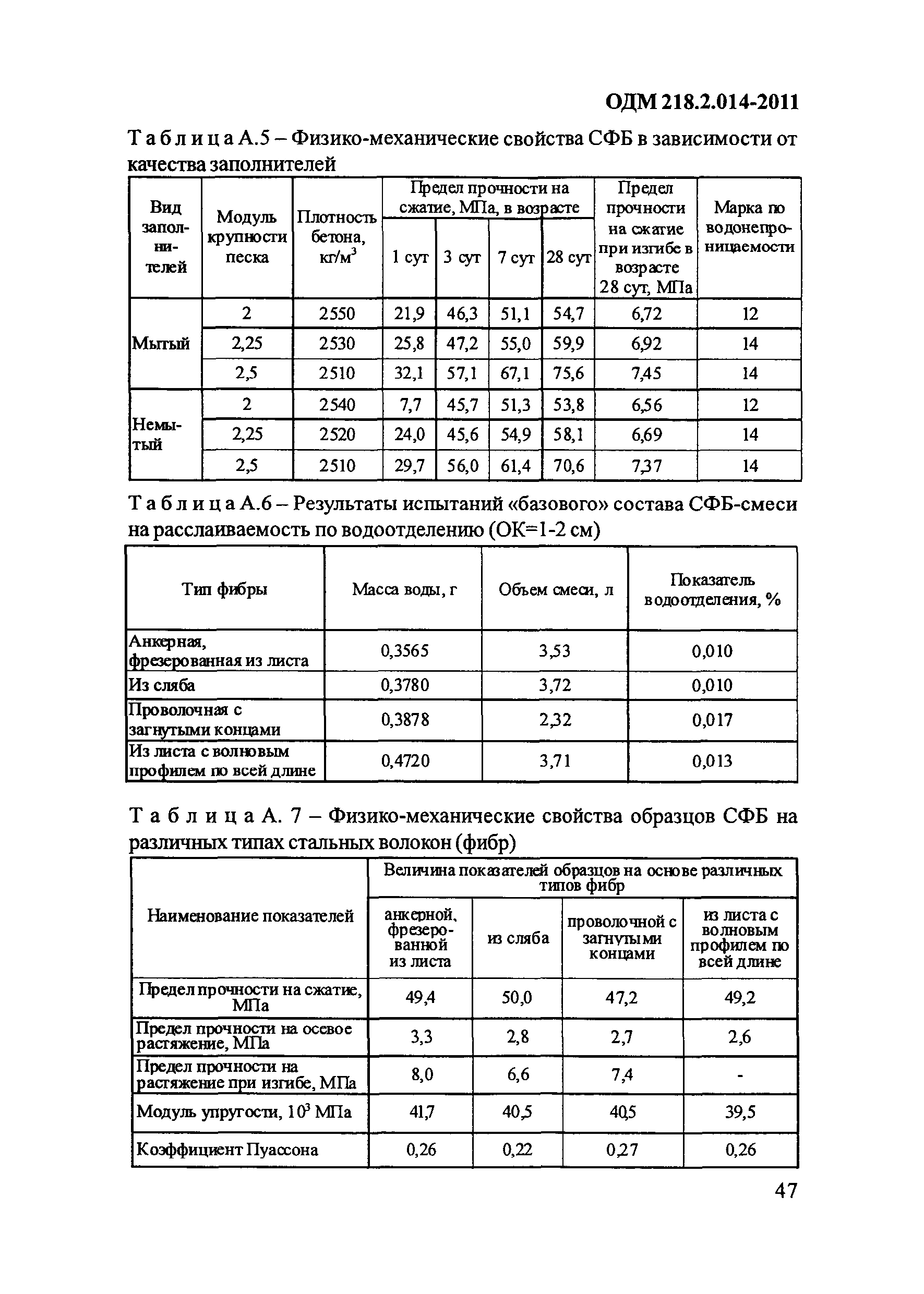 ОДМ 218.2.014-2011