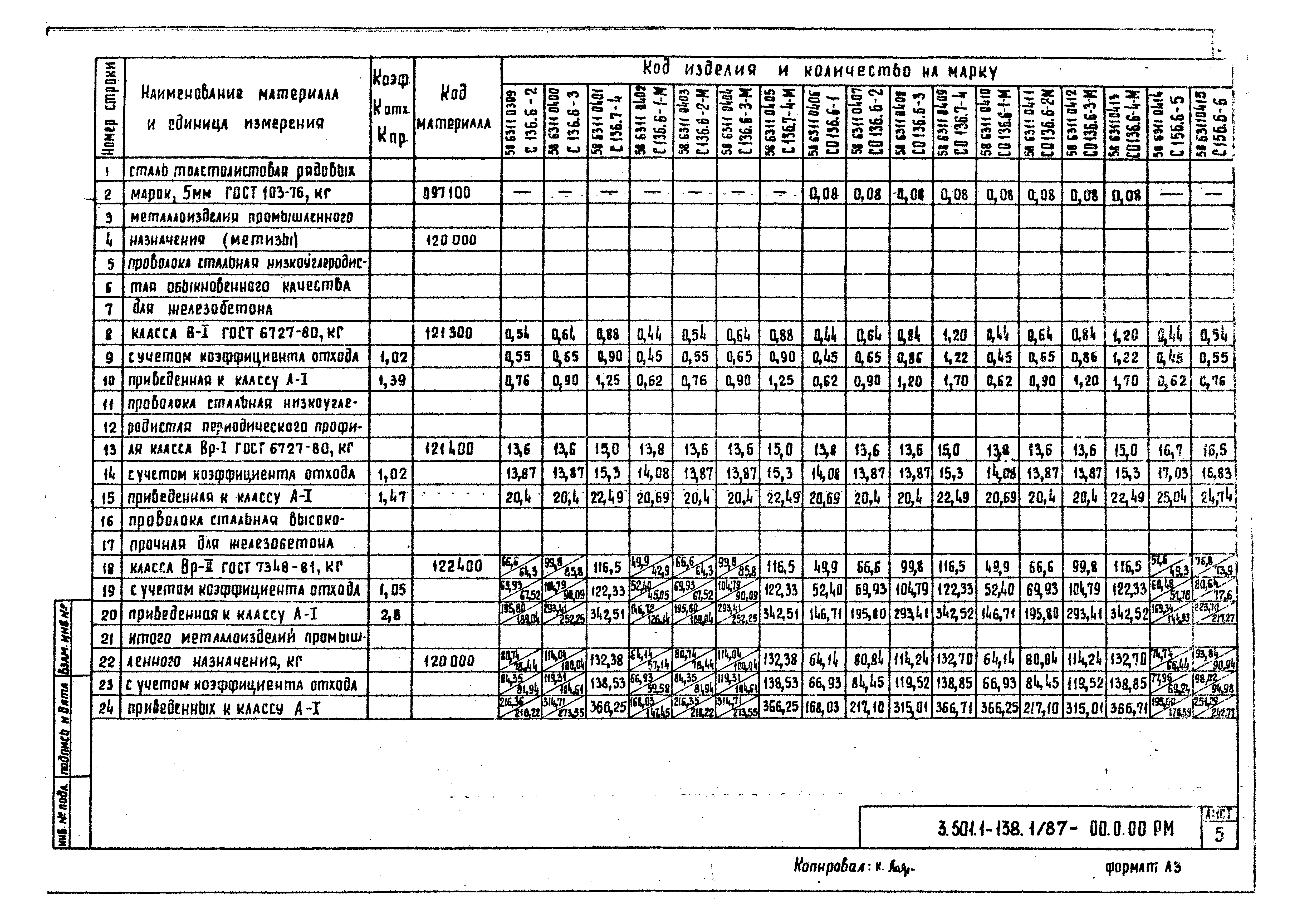 Серия 3.501.1-138
